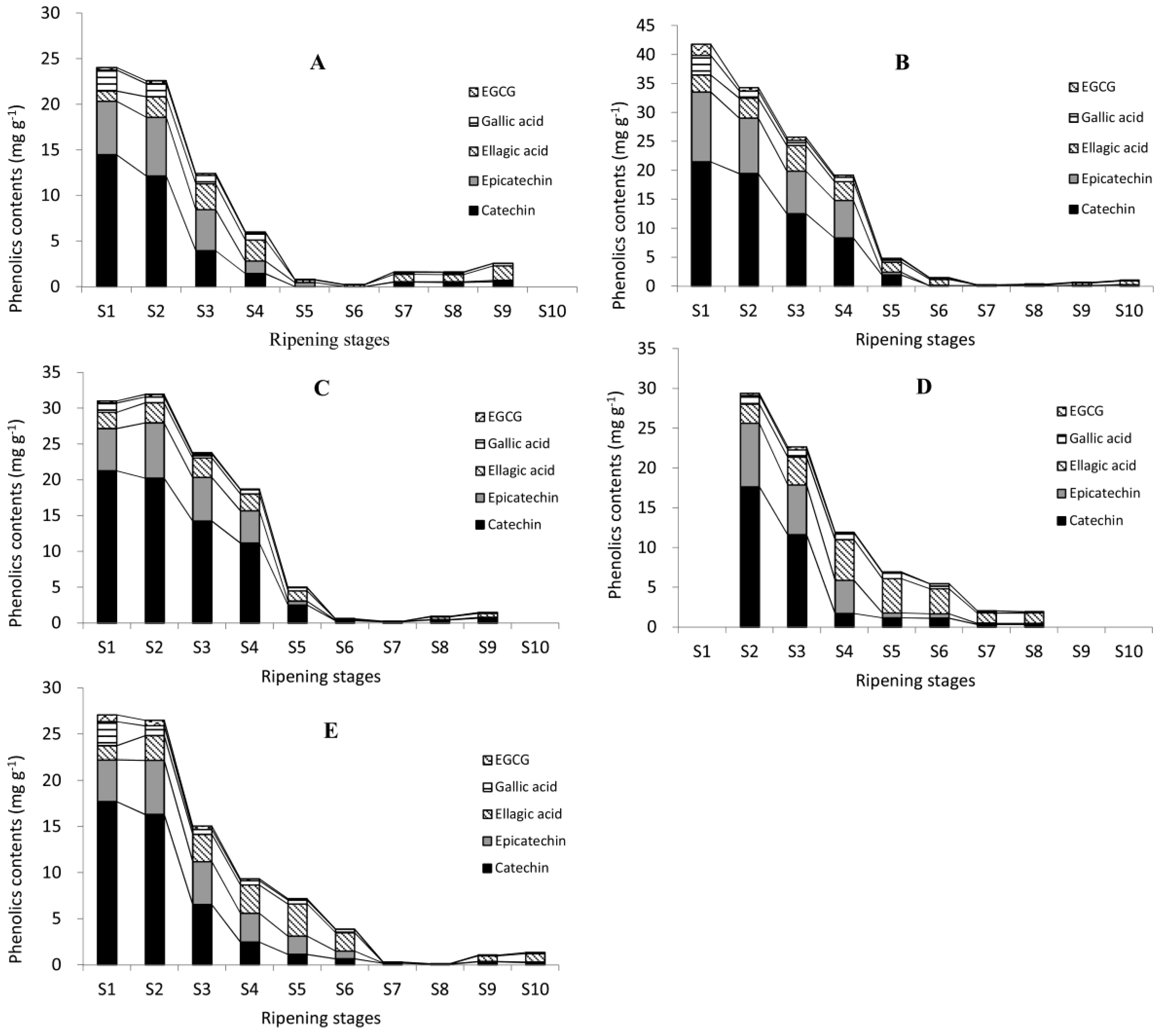 Molecules 23 00435 g004