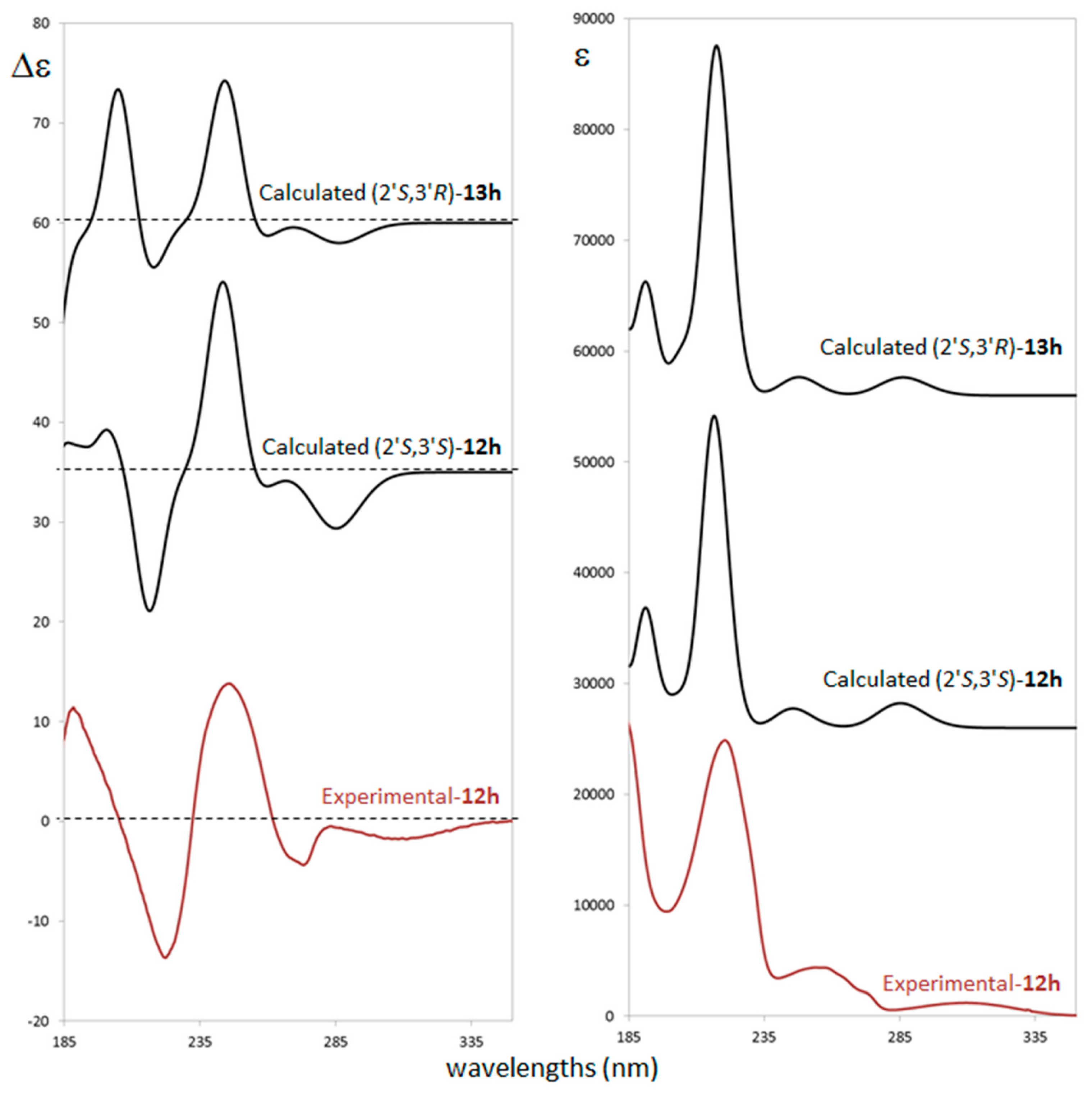 Molecules 23 00438 g002