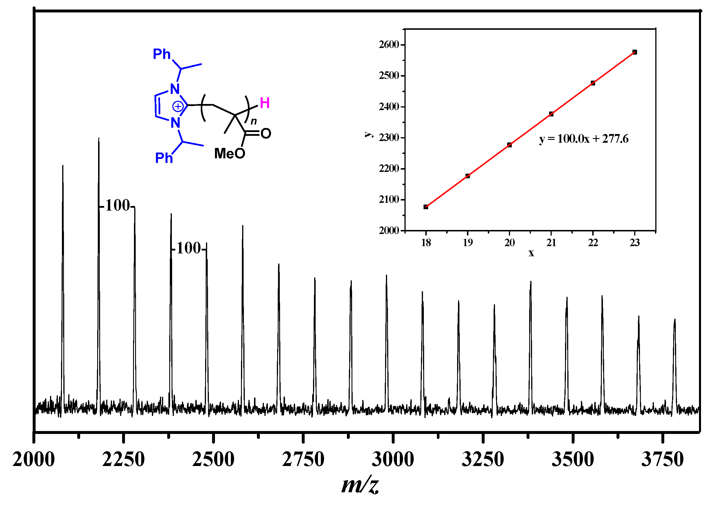 Molecules 23 00442 g002