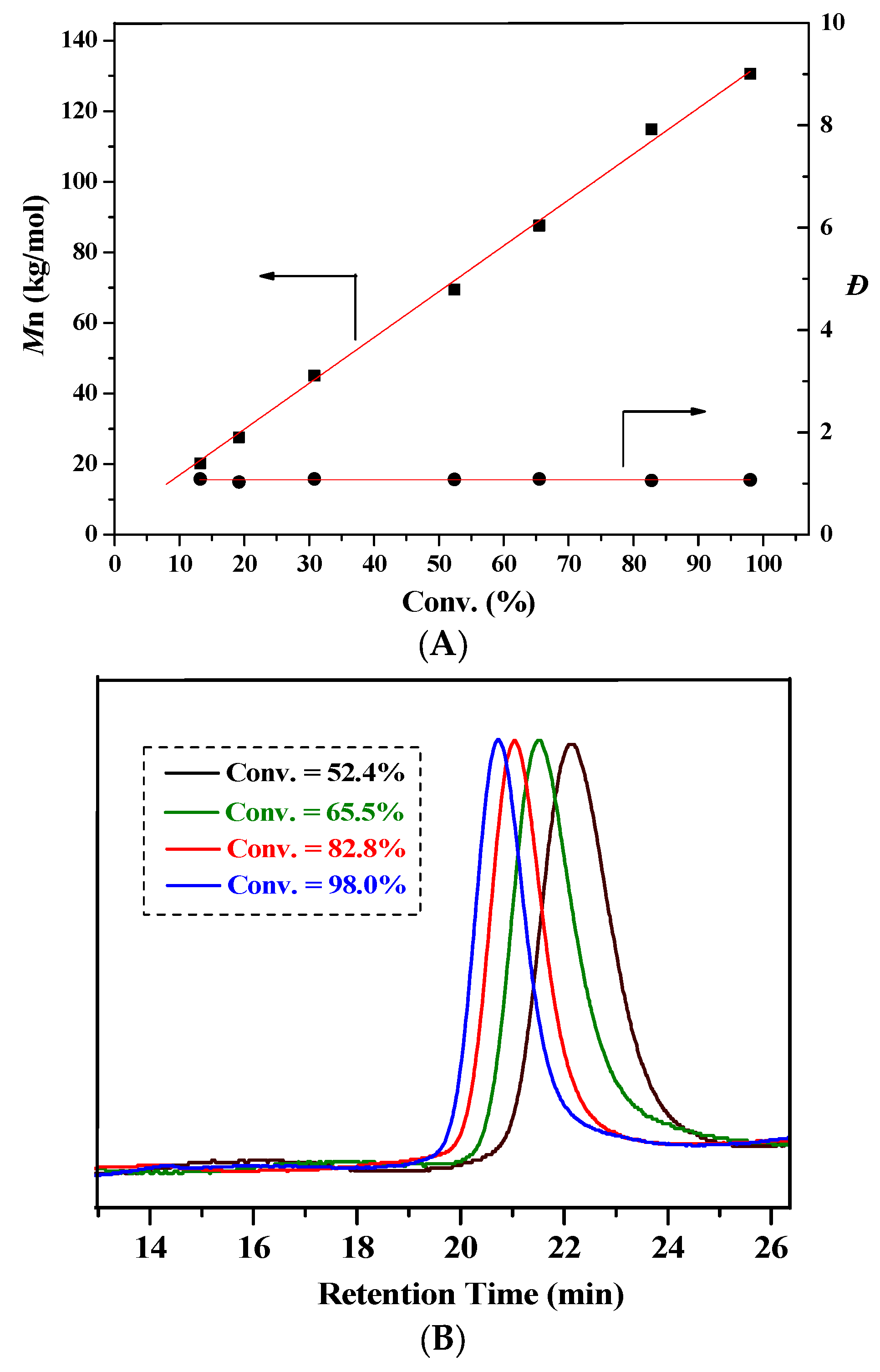 Molecules 23 00442 g003
