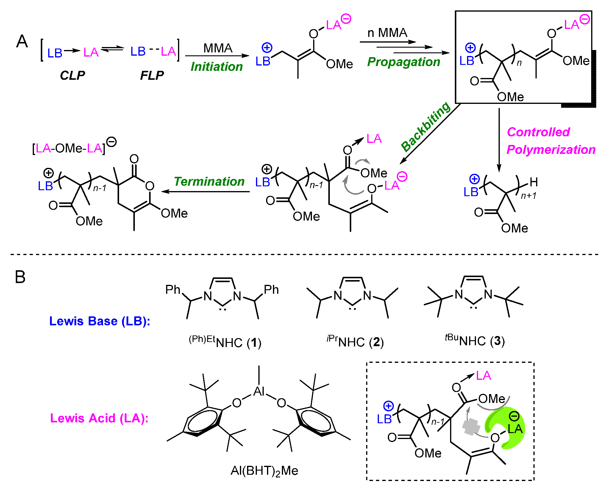 Molecules 23 00442 sch001