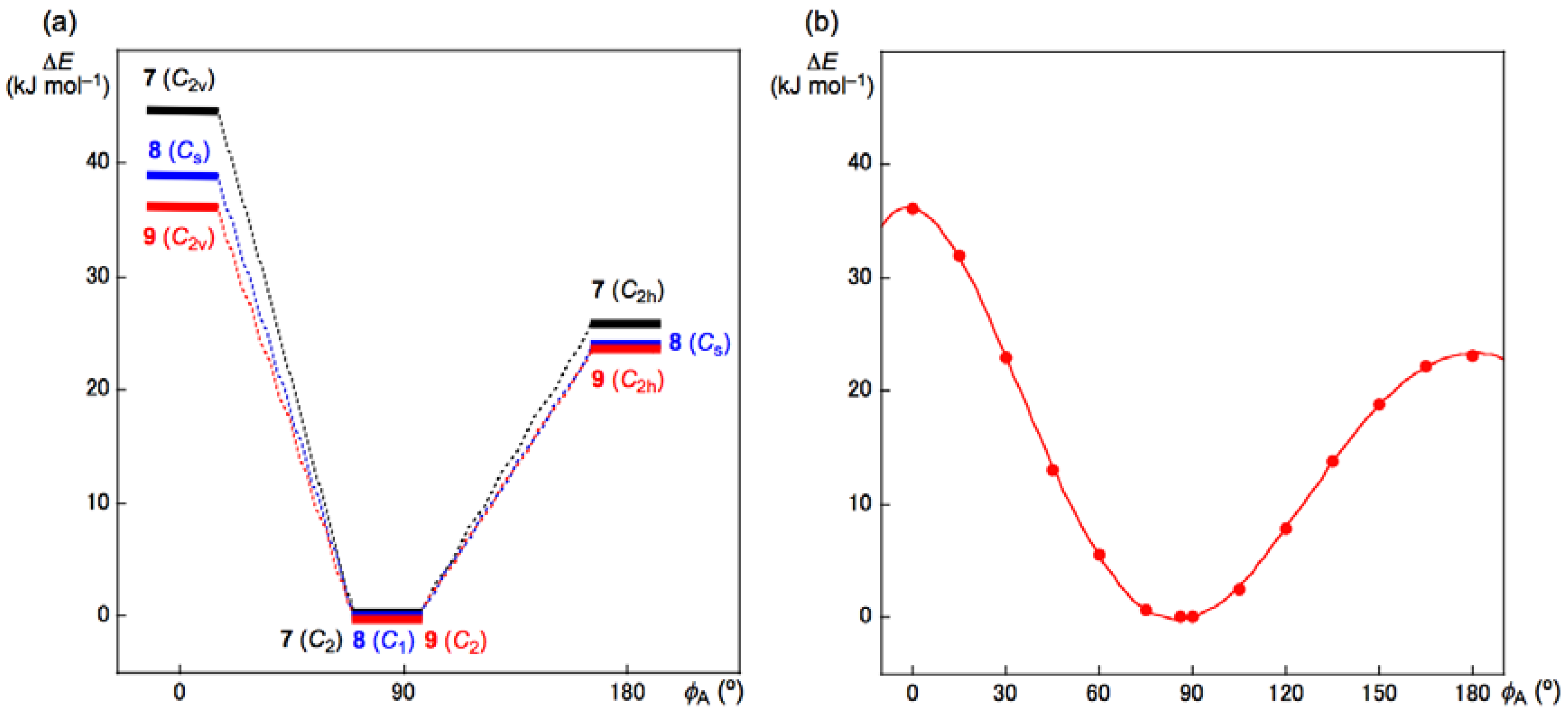 Molecules 23 00443 g002
