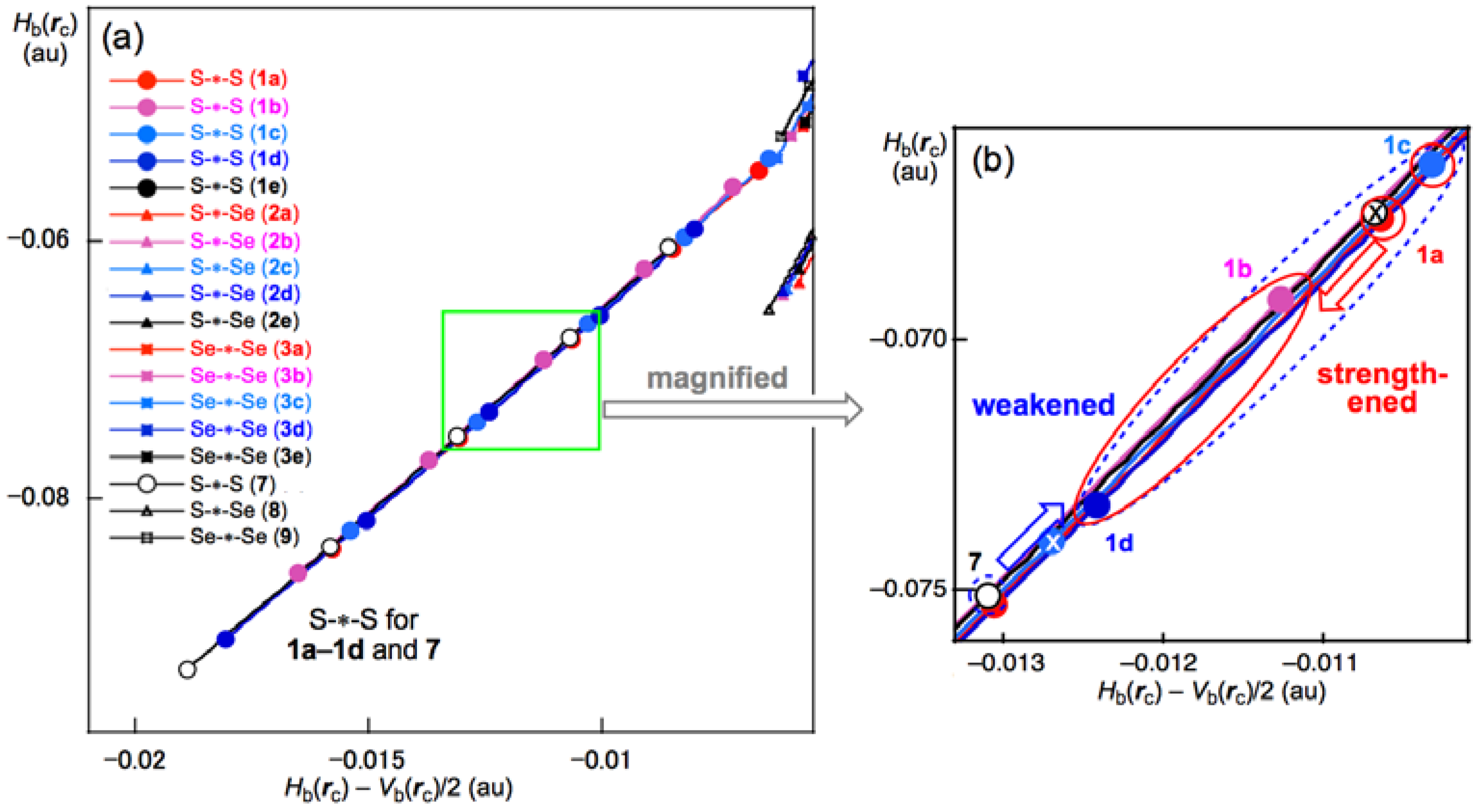 Molecules 23 00443 g009