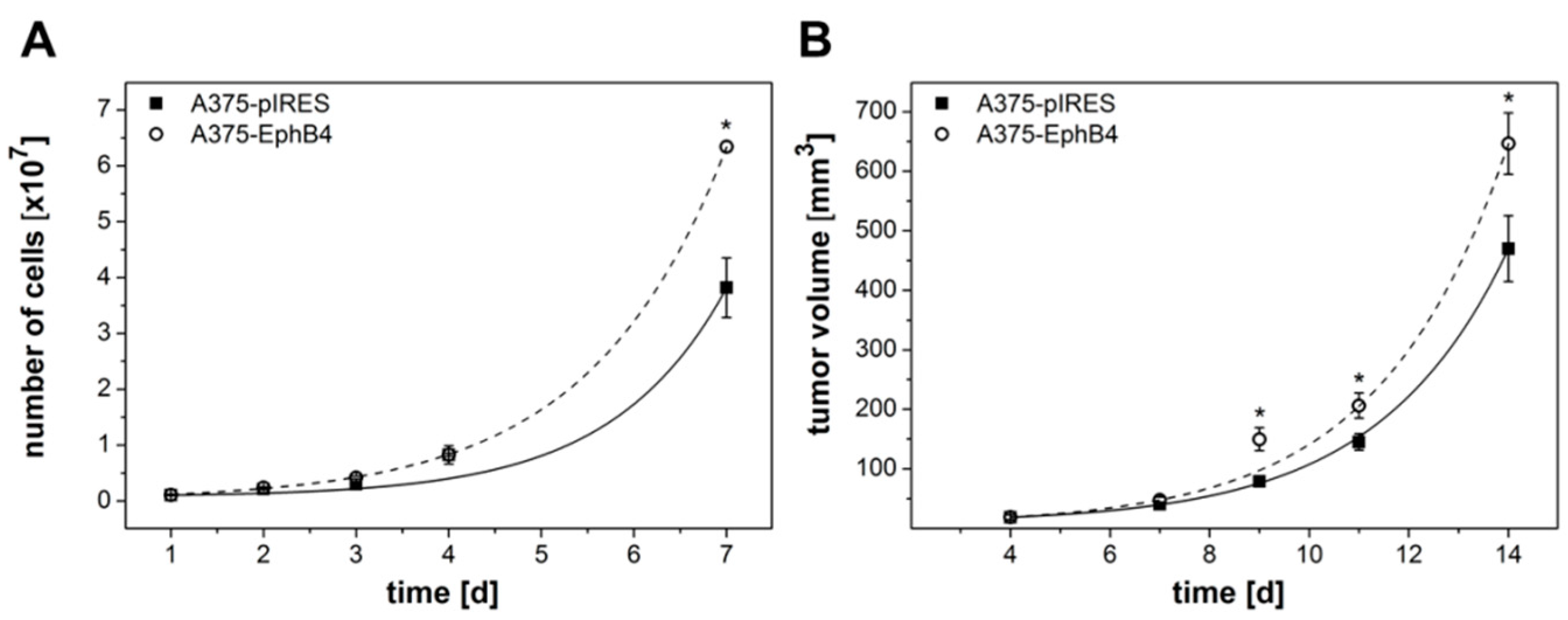 Molecules 23 00444 g002a