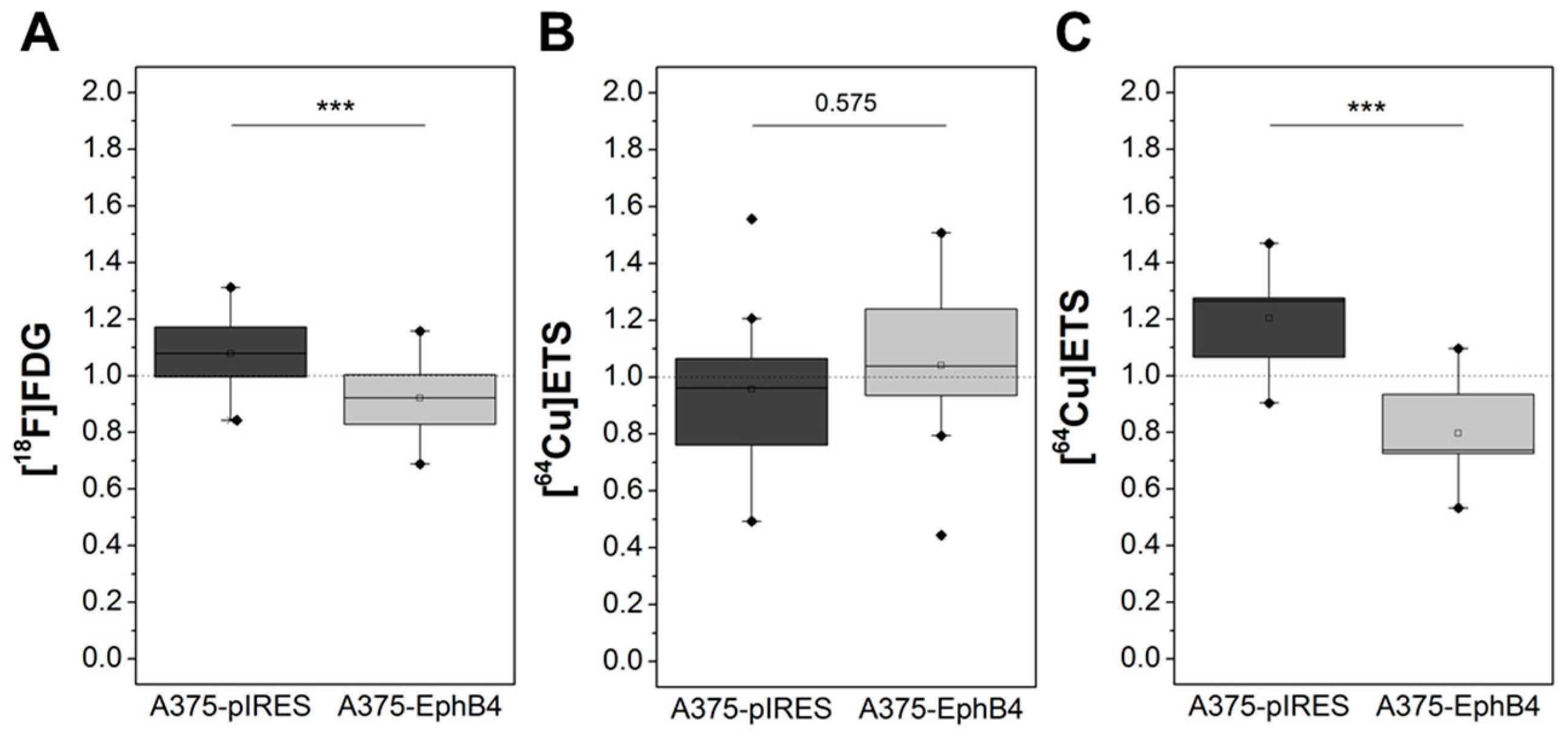 Molecules 23 00444 g004