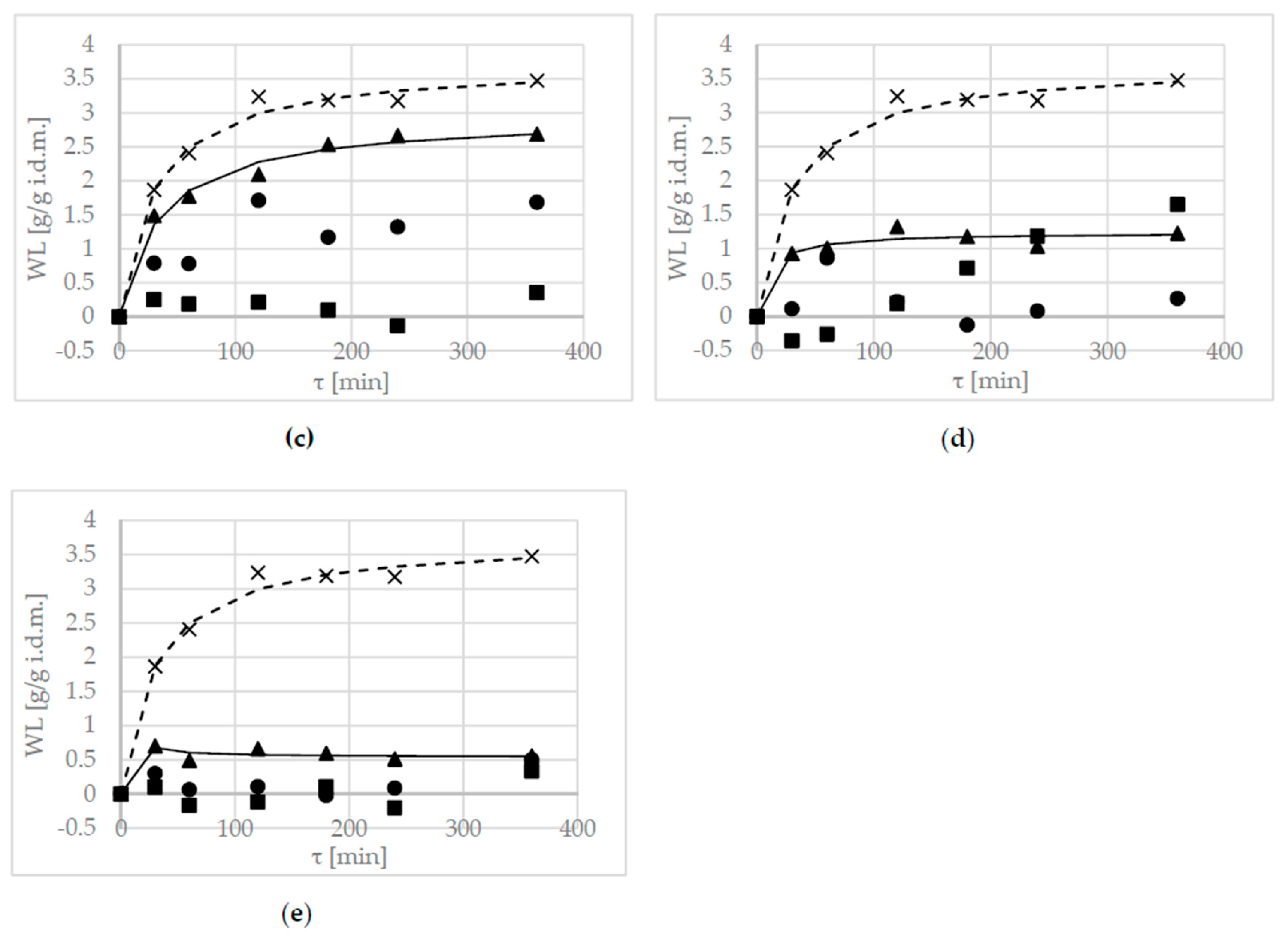 Molecules 23 00446 g001b