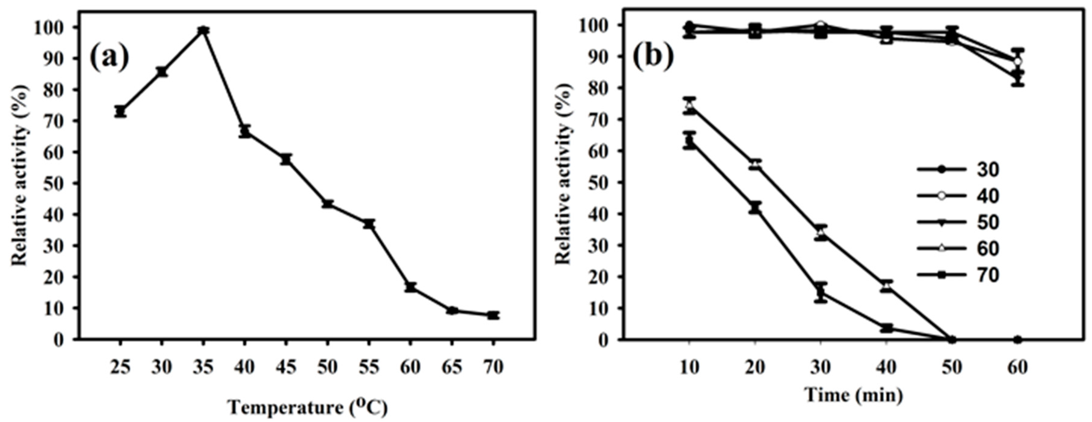 Molecules 23 00448 g004