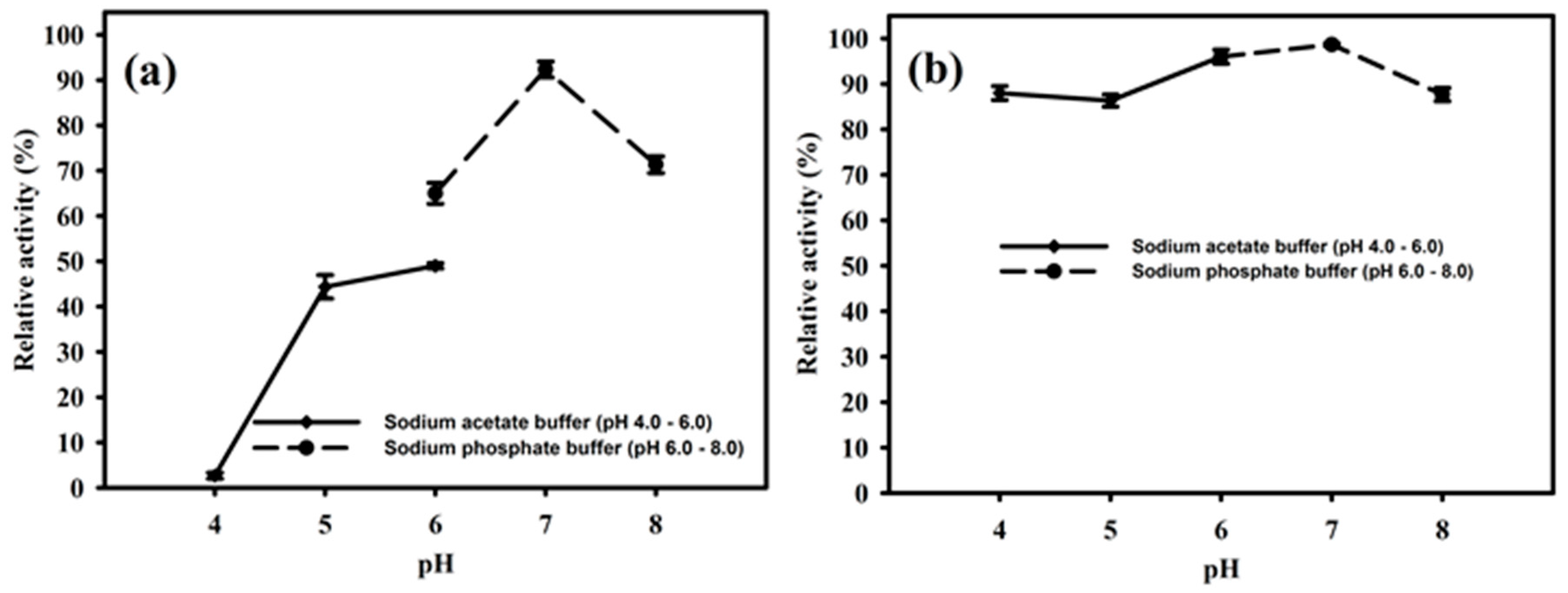 Molecules 23 00448 g005