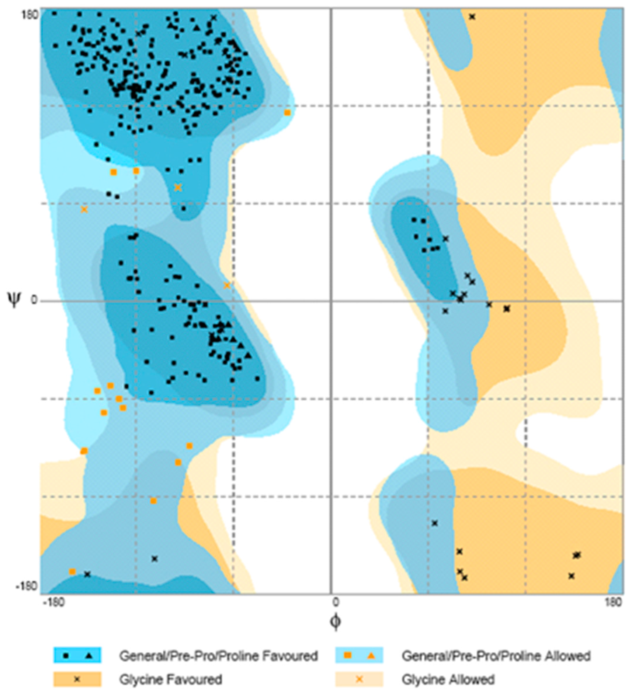 Molecules 23 00448 g007
