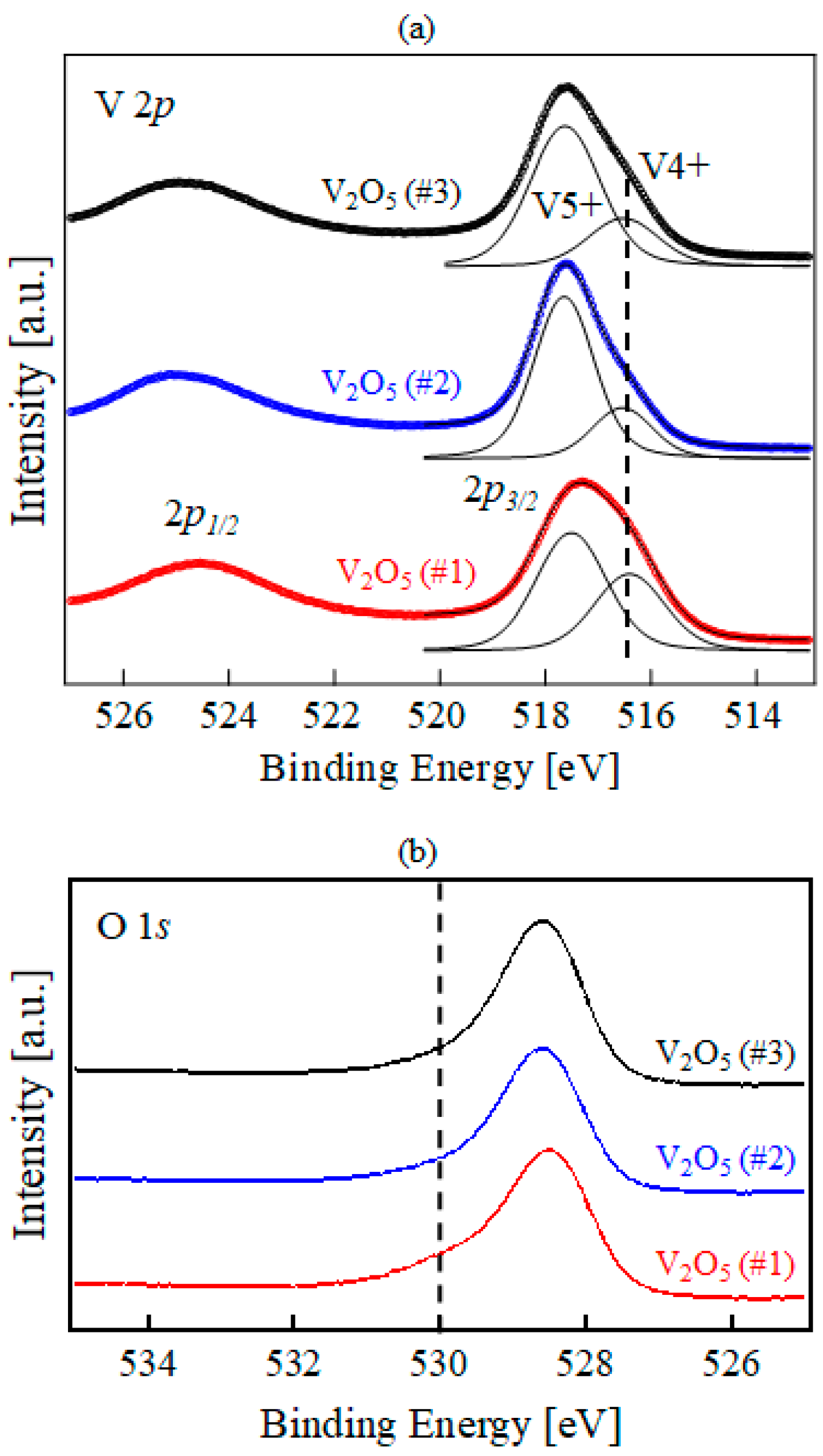 Molecules 23 00449 g001 Molecules 23 00449 g001
