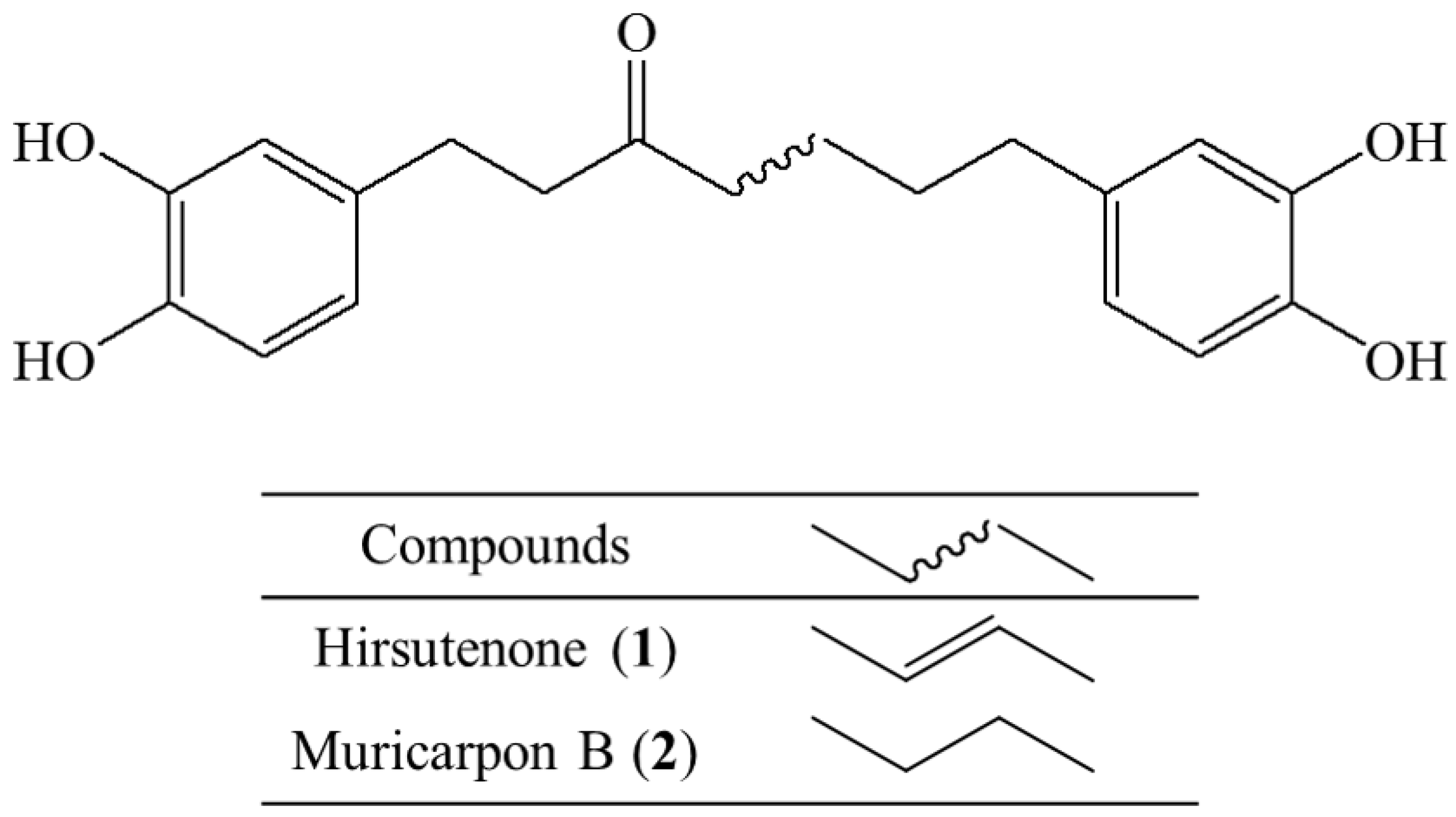 Molecules 23 00450 g001