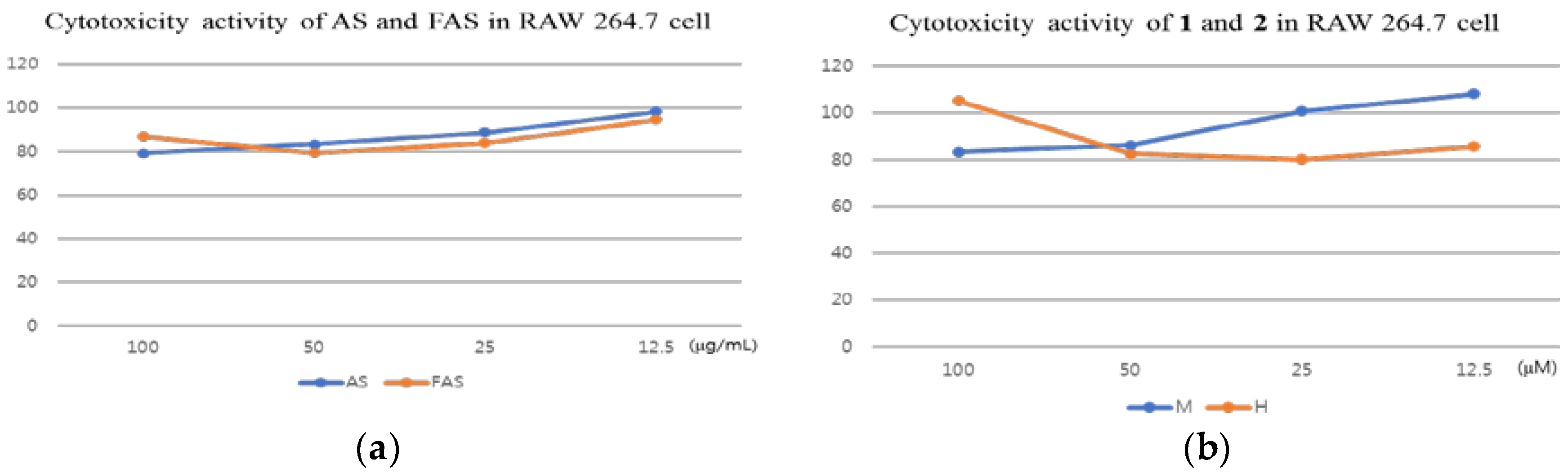 Molecules 23 00450 g002