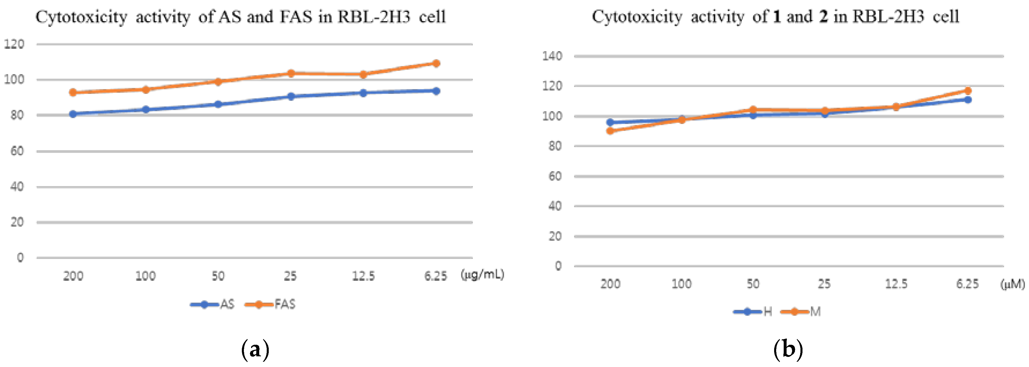 Molecules 23 00450 g003