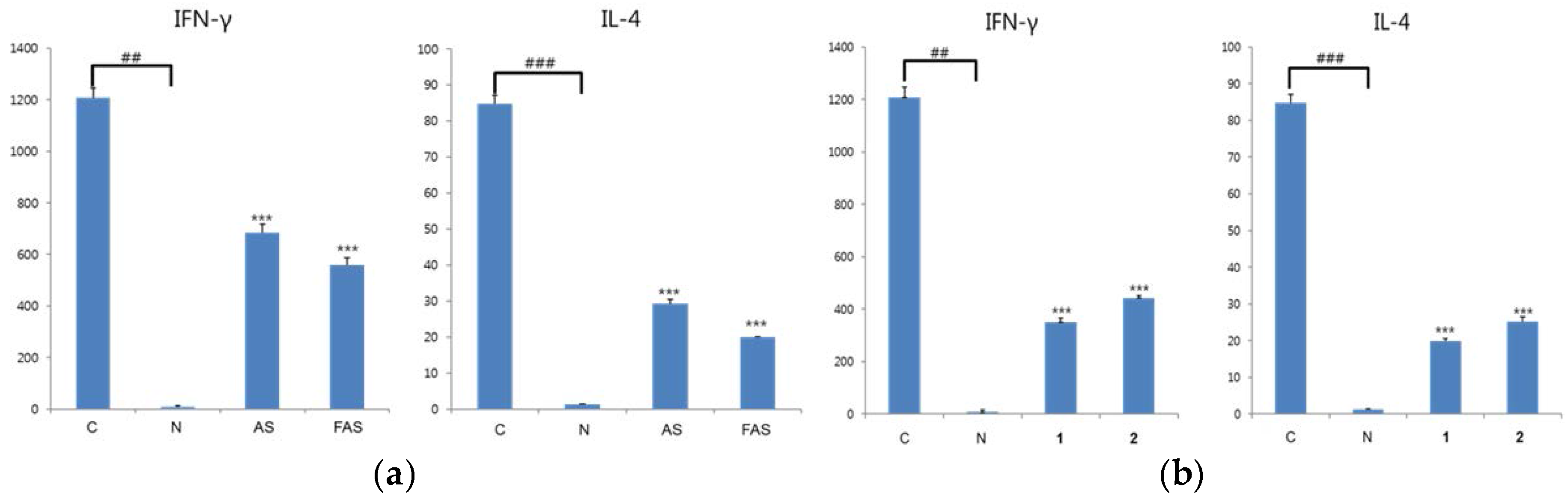 Molecules 23 00450 g004