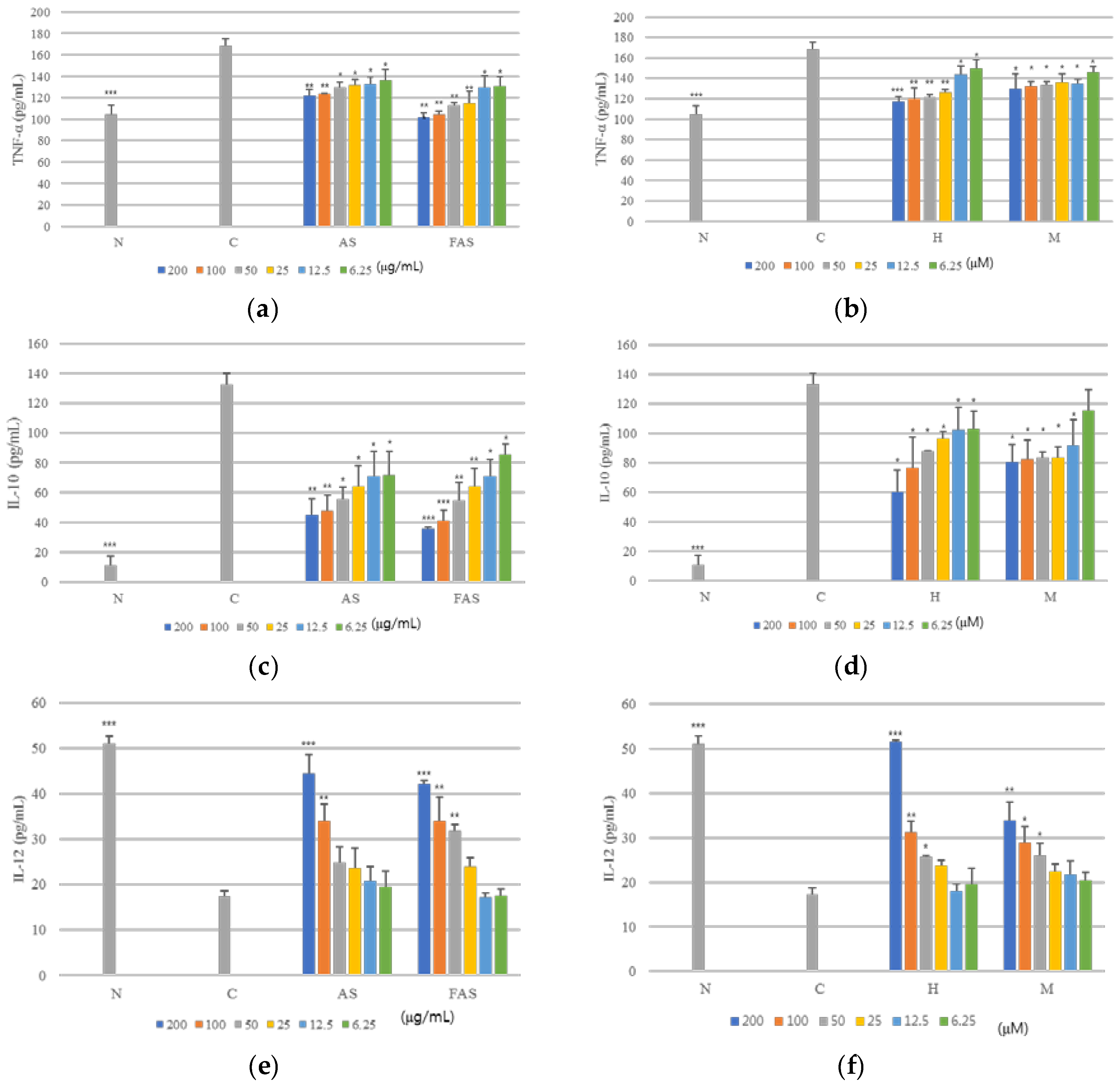 Molecules 23 00450 g005