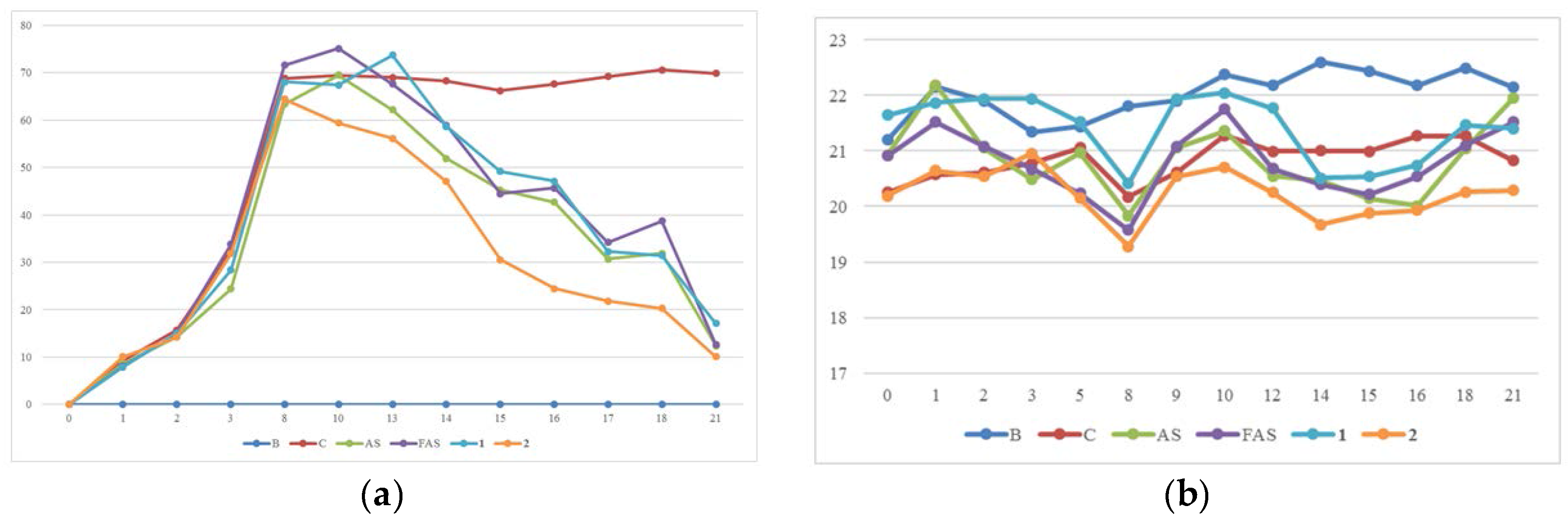 Molecules 23 00450 g006