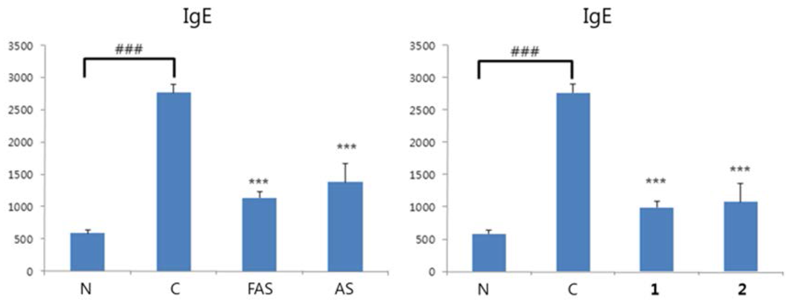 Molecules 23 00450 g007a