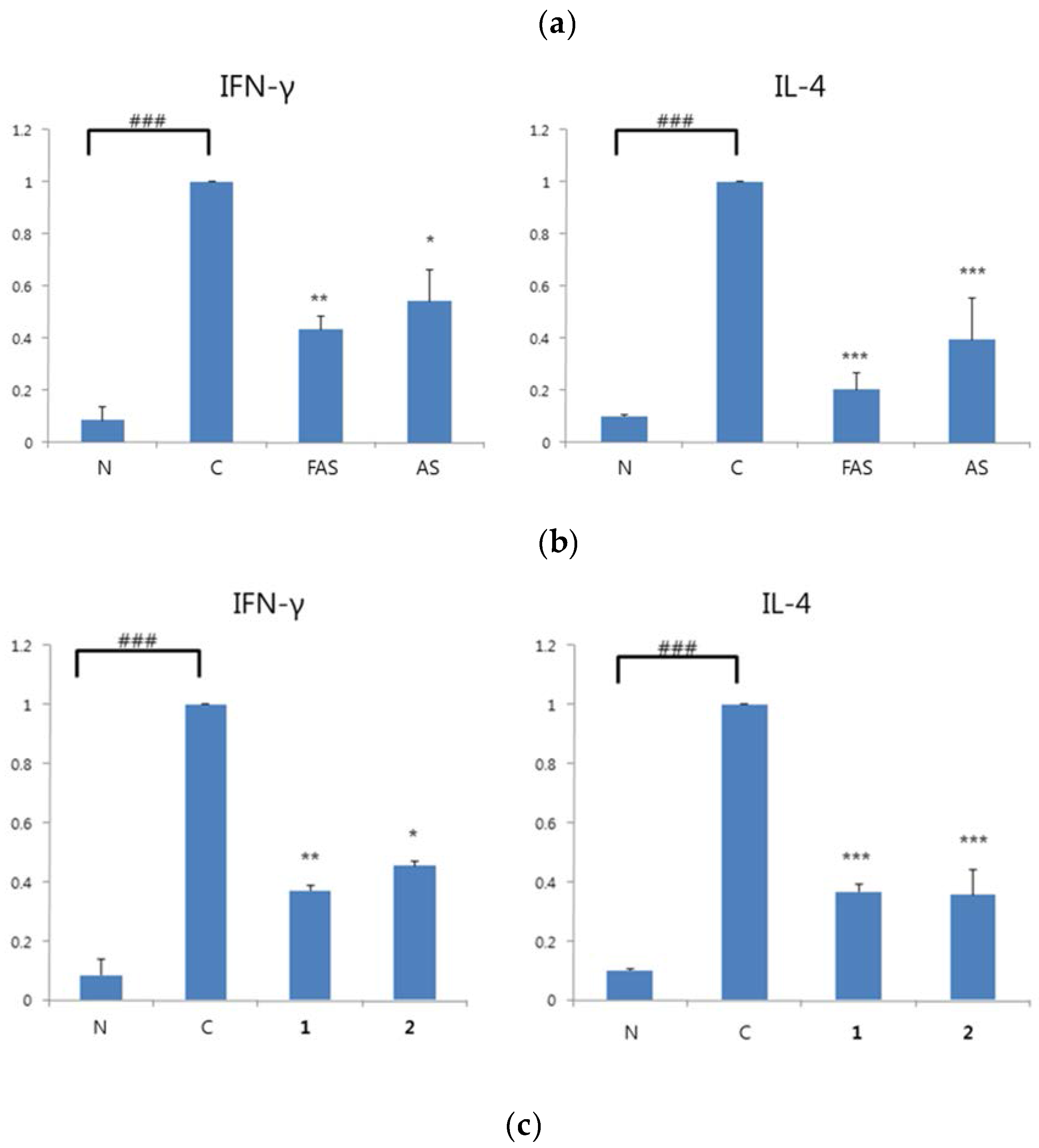 Molecules 23 00450 g007b