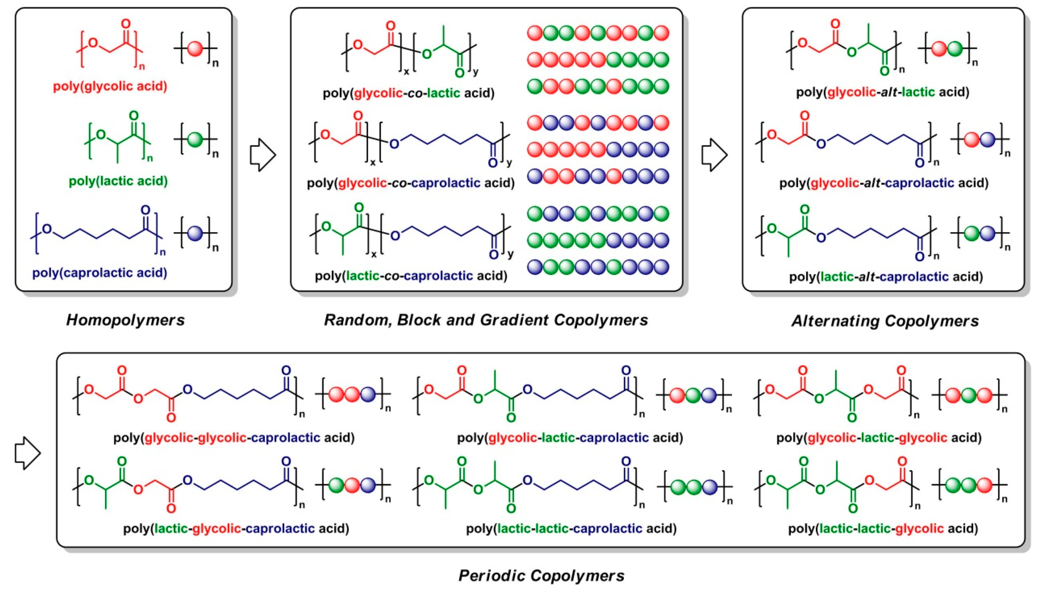 Molecules 23 00452 sch003
