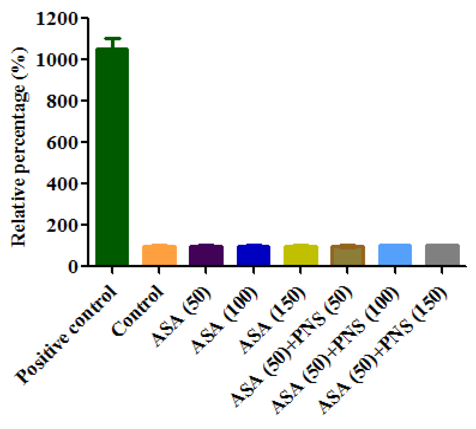 Molecules 23 00455 g003