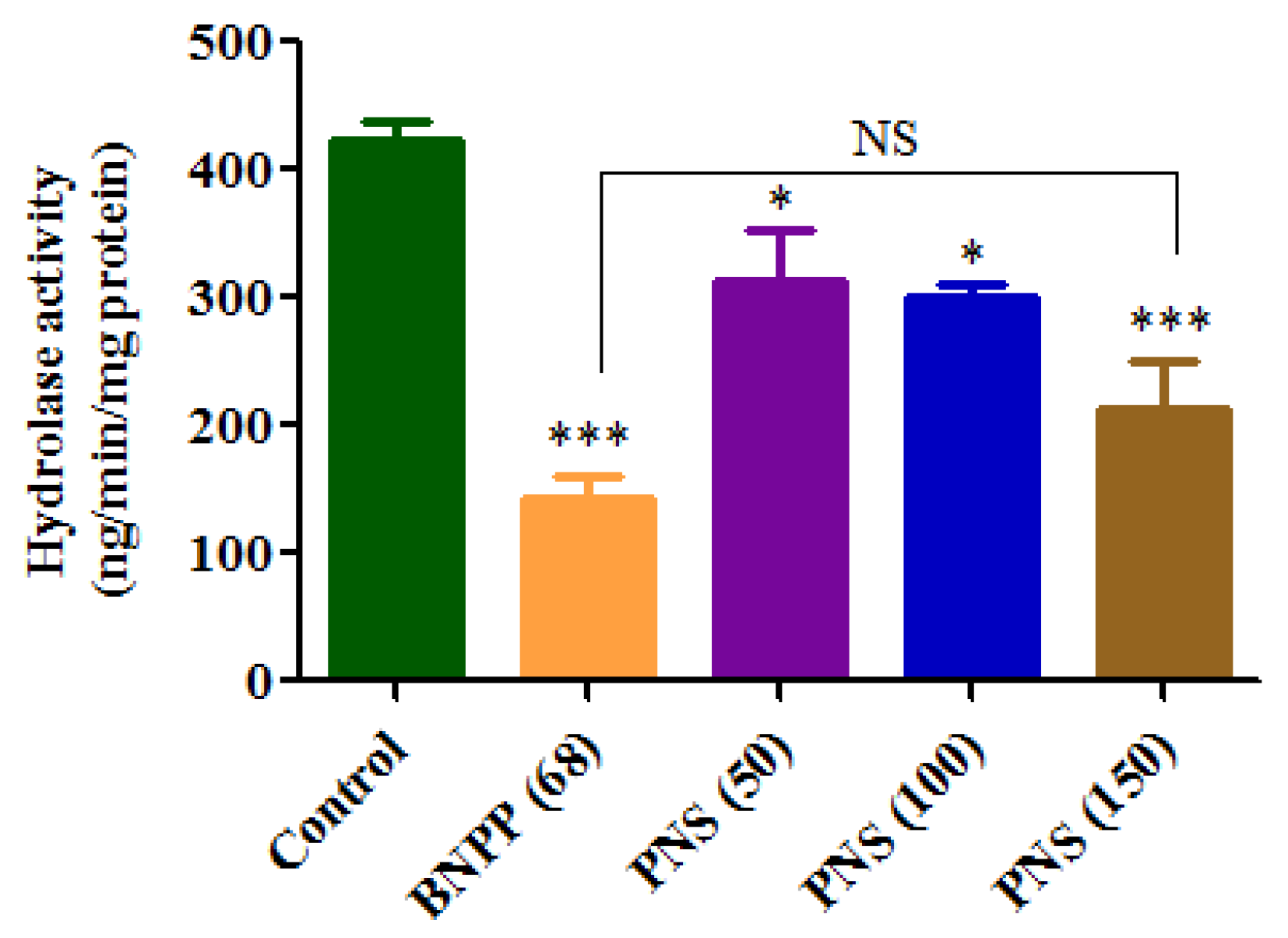 Molecules 23 00455 g007