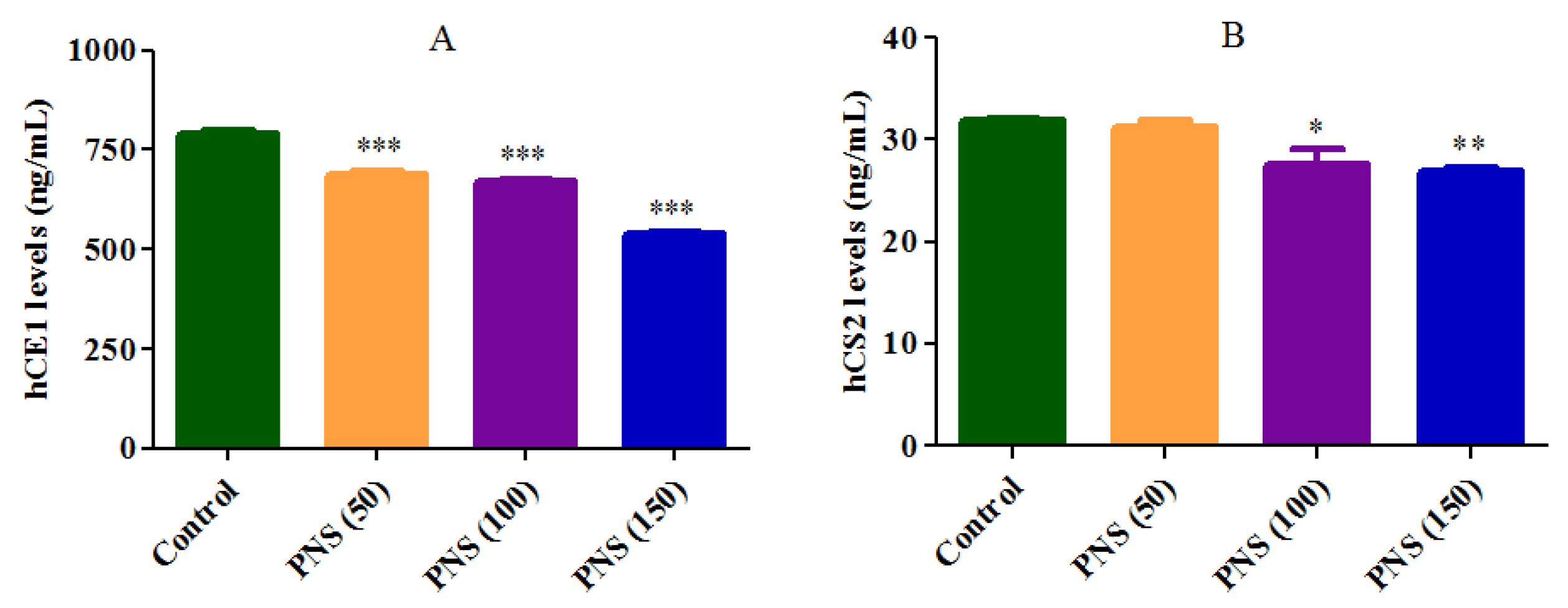 Molecules 23 00455 g008