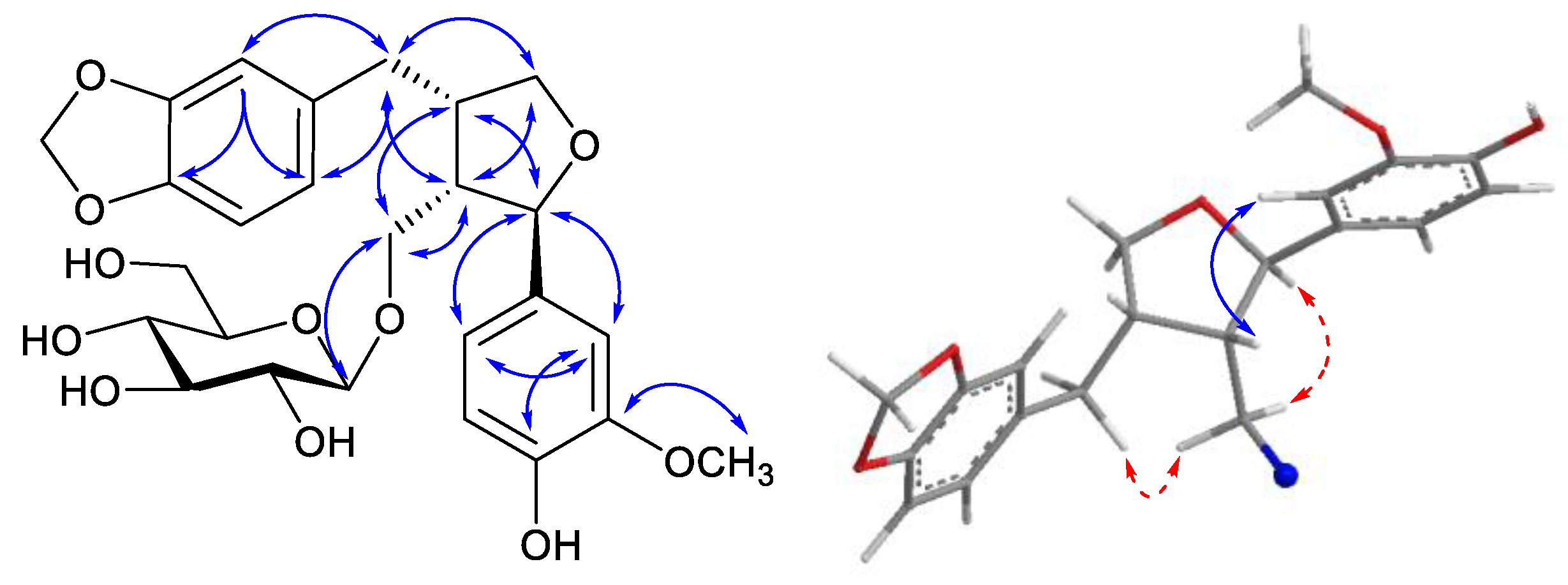 Molecules 23 00457 g003