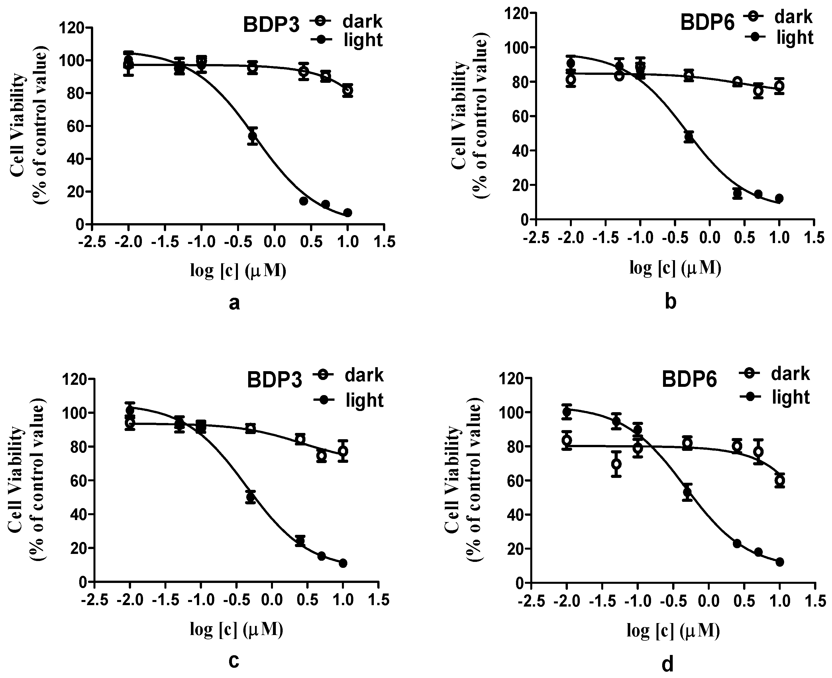 Molecules 23 00458 g003