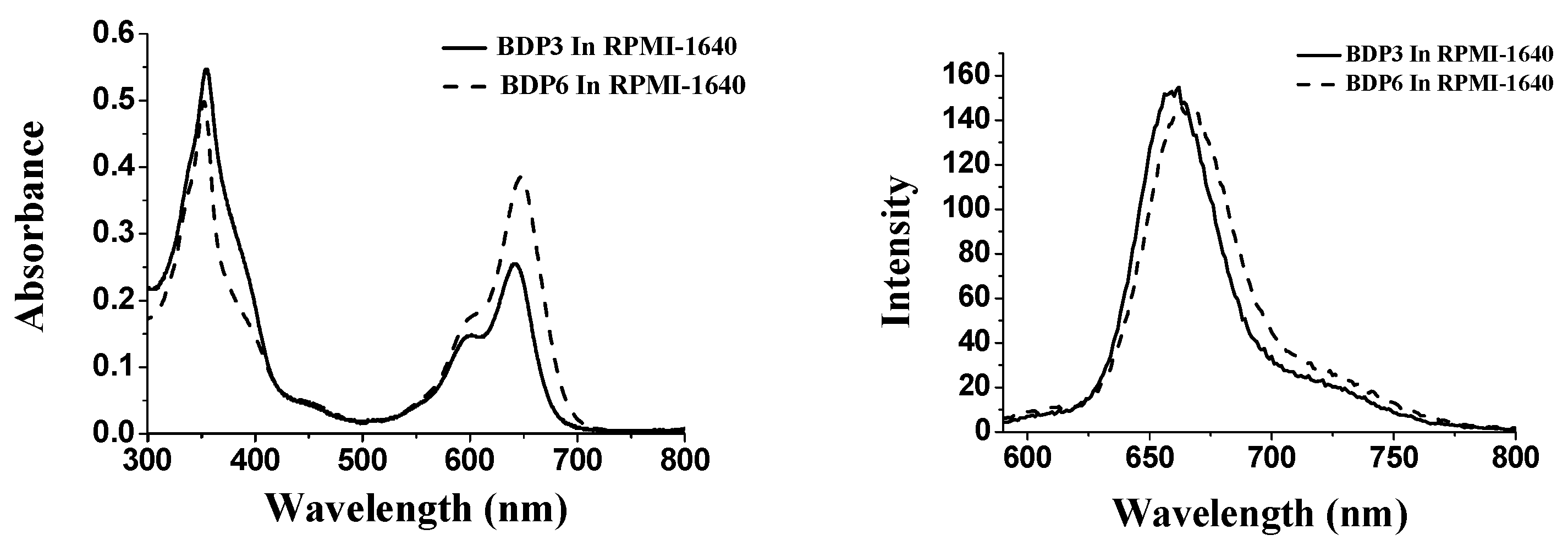 Molecules 23 00458 g004