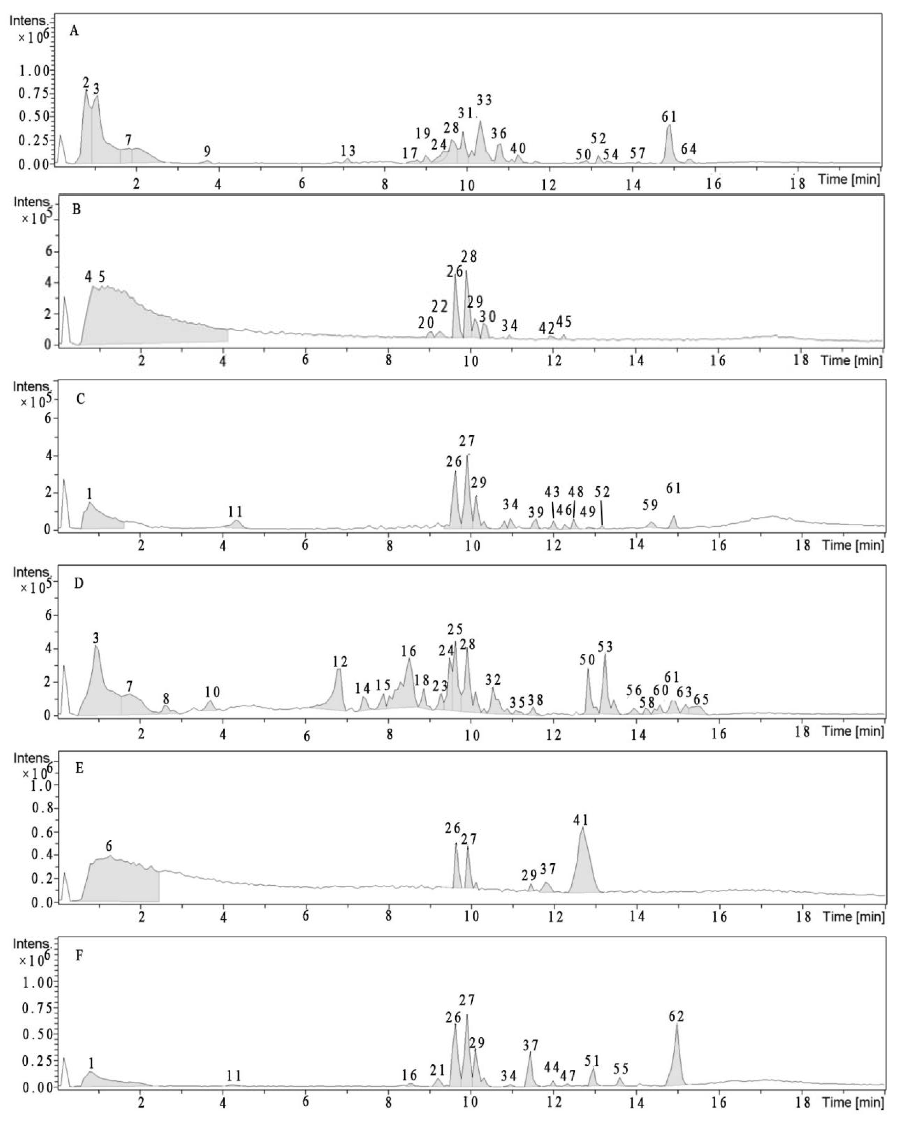Molecules 23 00459 g001