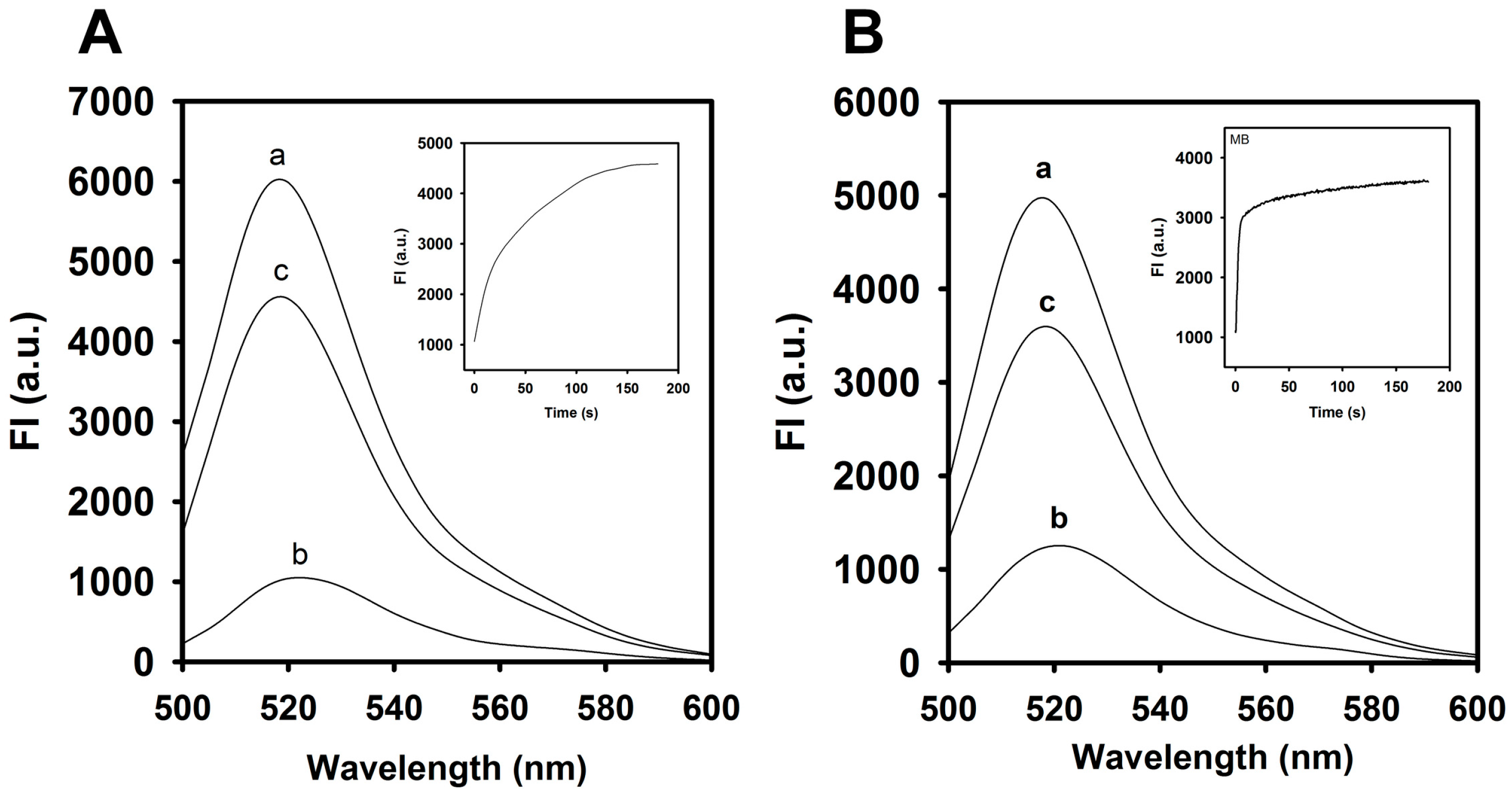 Molecules 23 00460 g003