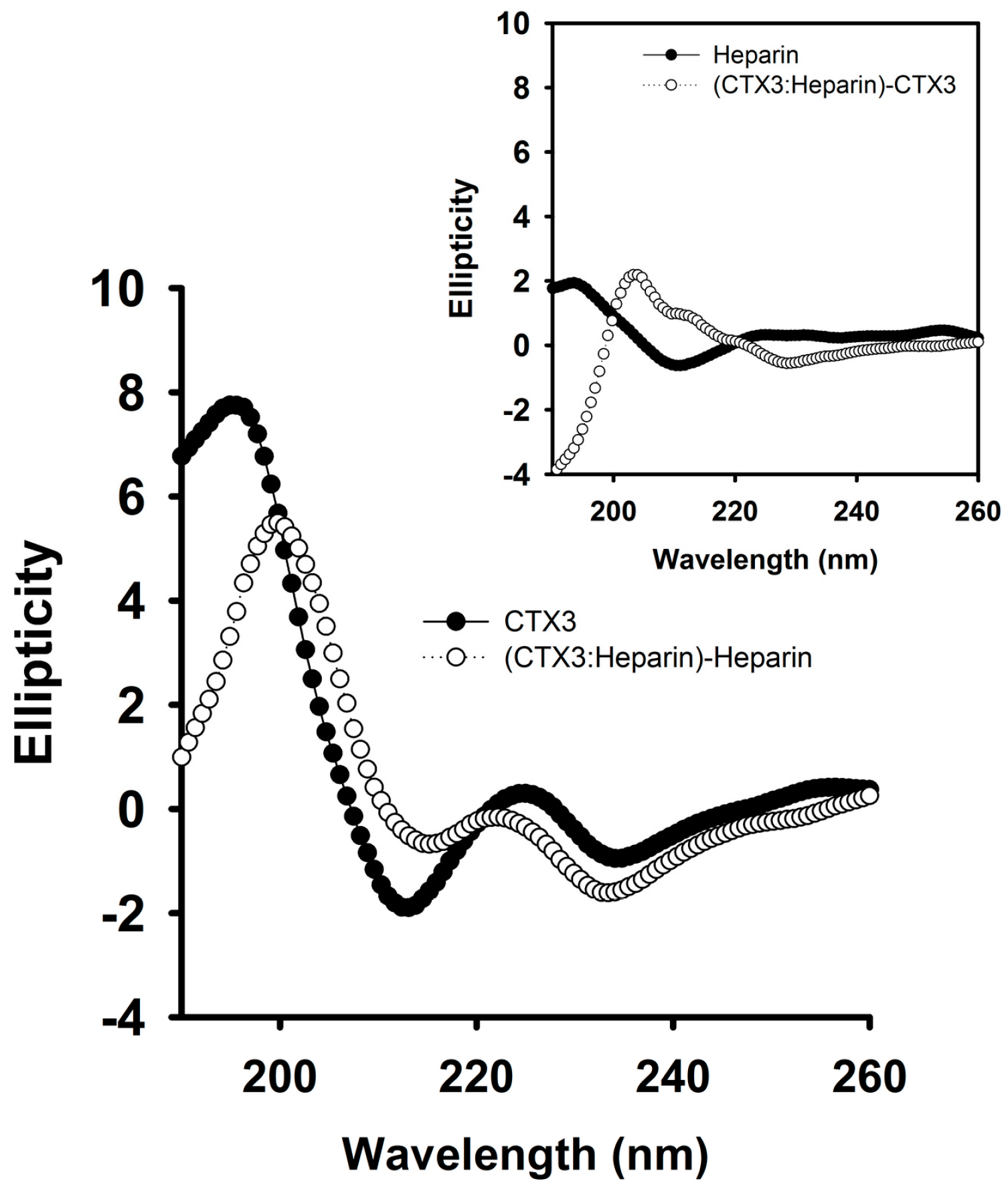 Molecules 23 00460 g004