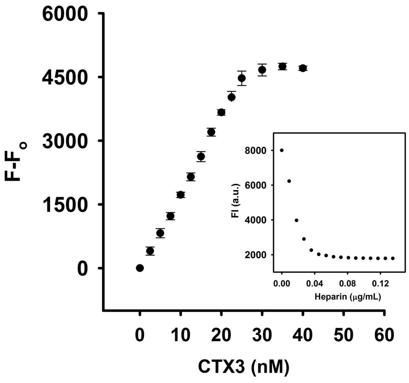 Molecules 23 00460 g005