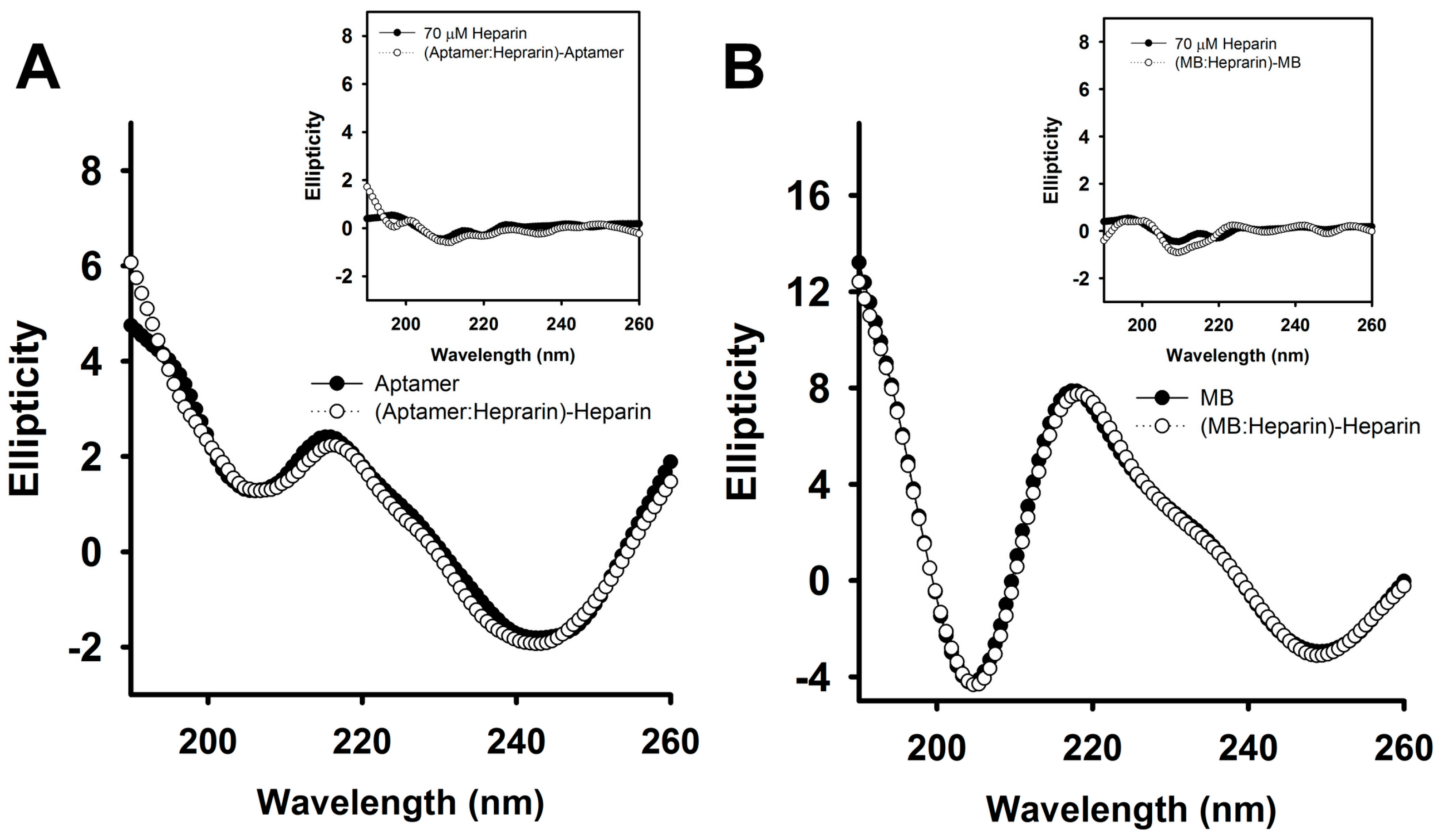 Molecules 23 00460 g006