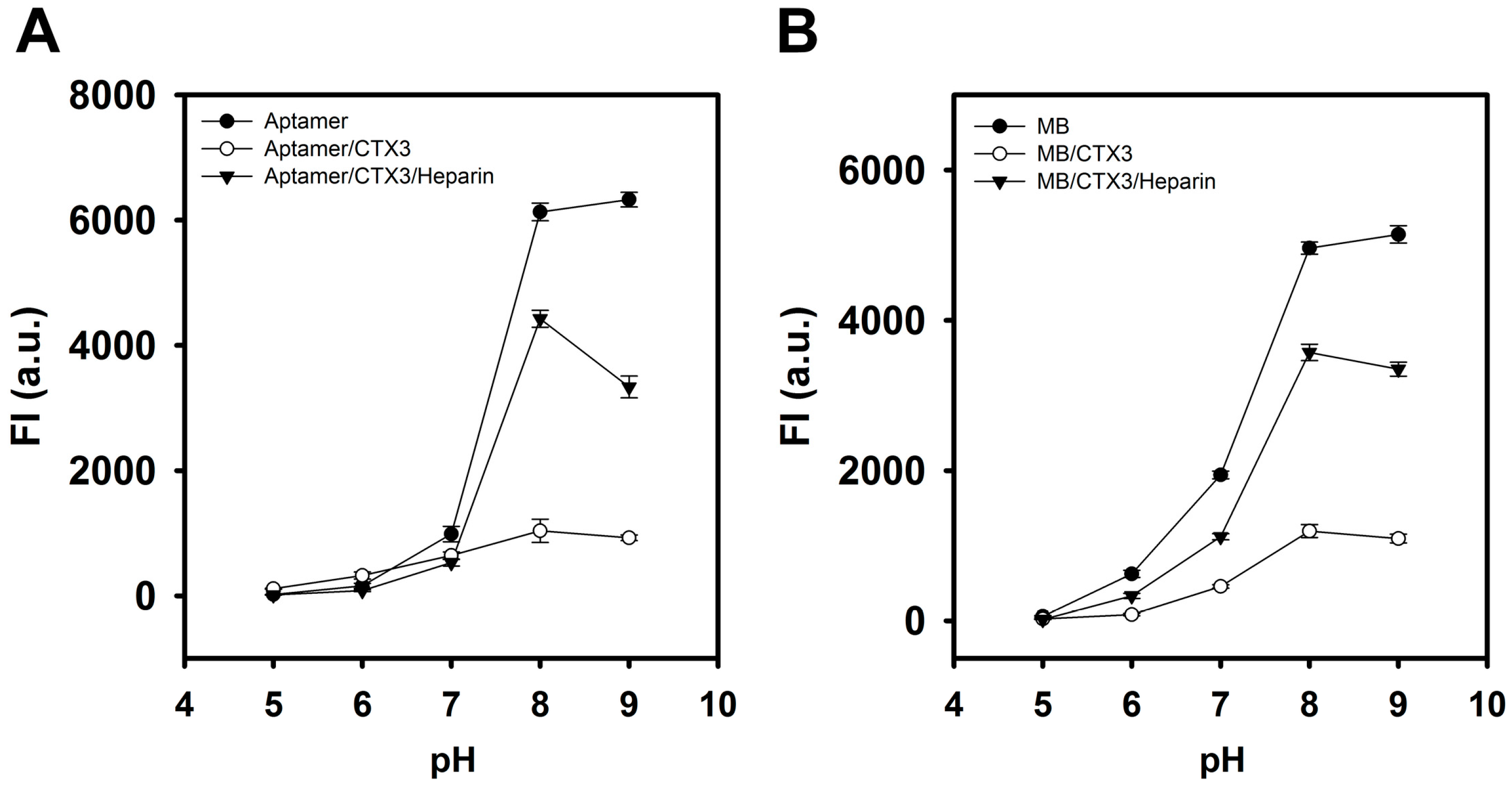 Molecules 23 00460 g007