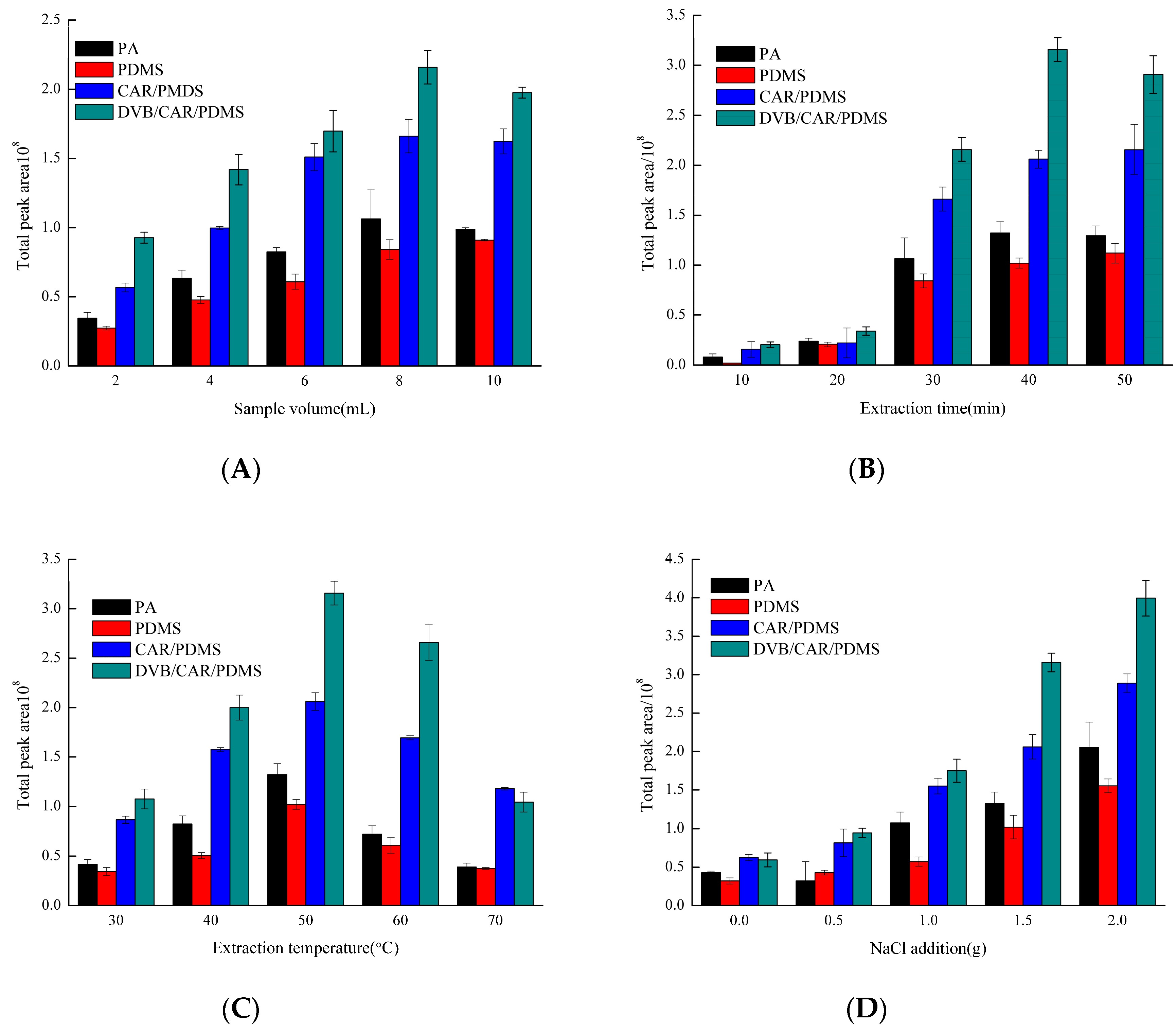 Molecules 23 00462 g001