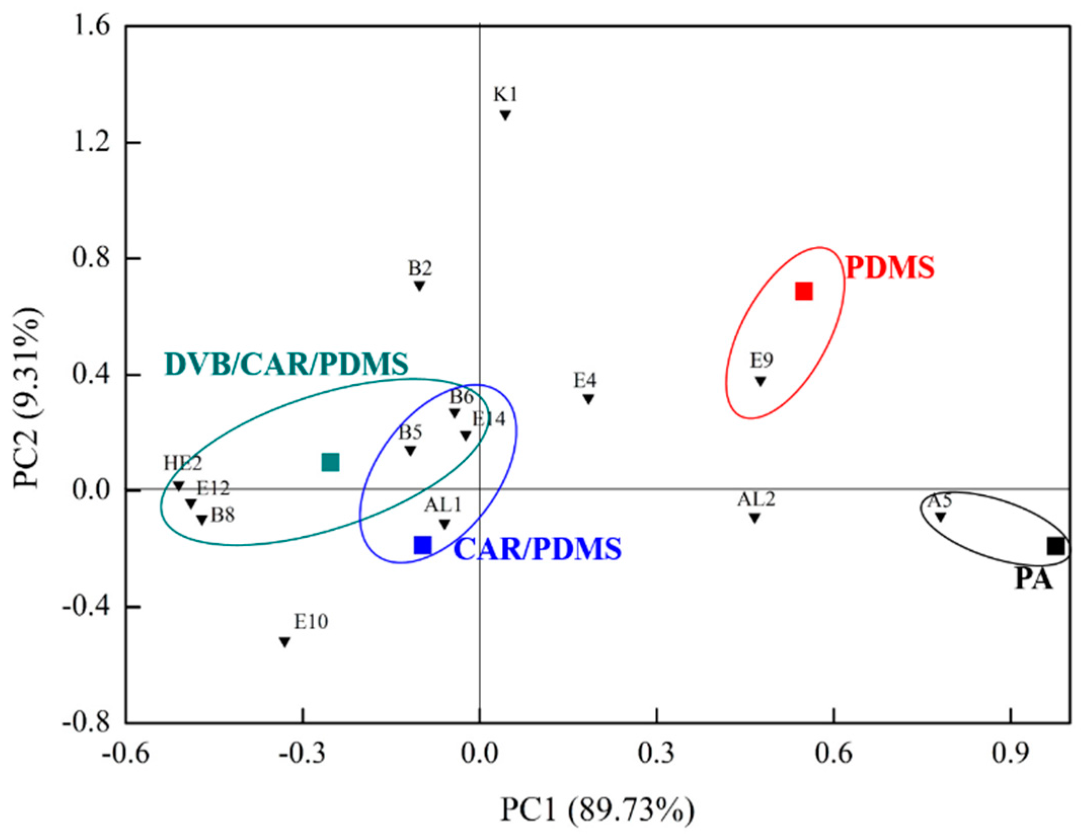 Molecules 23 00462 g003