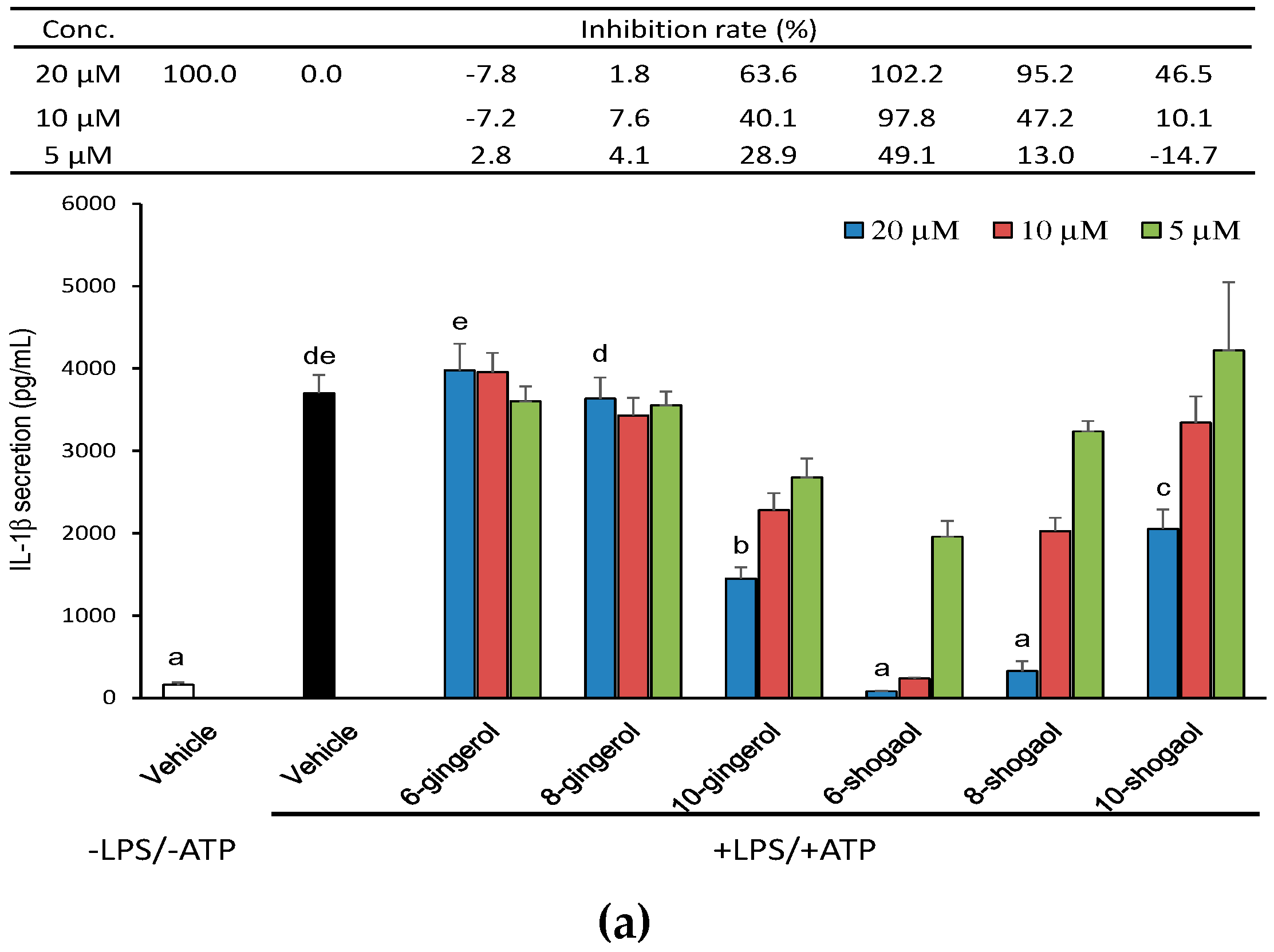 Molecules 23 00466 g002a