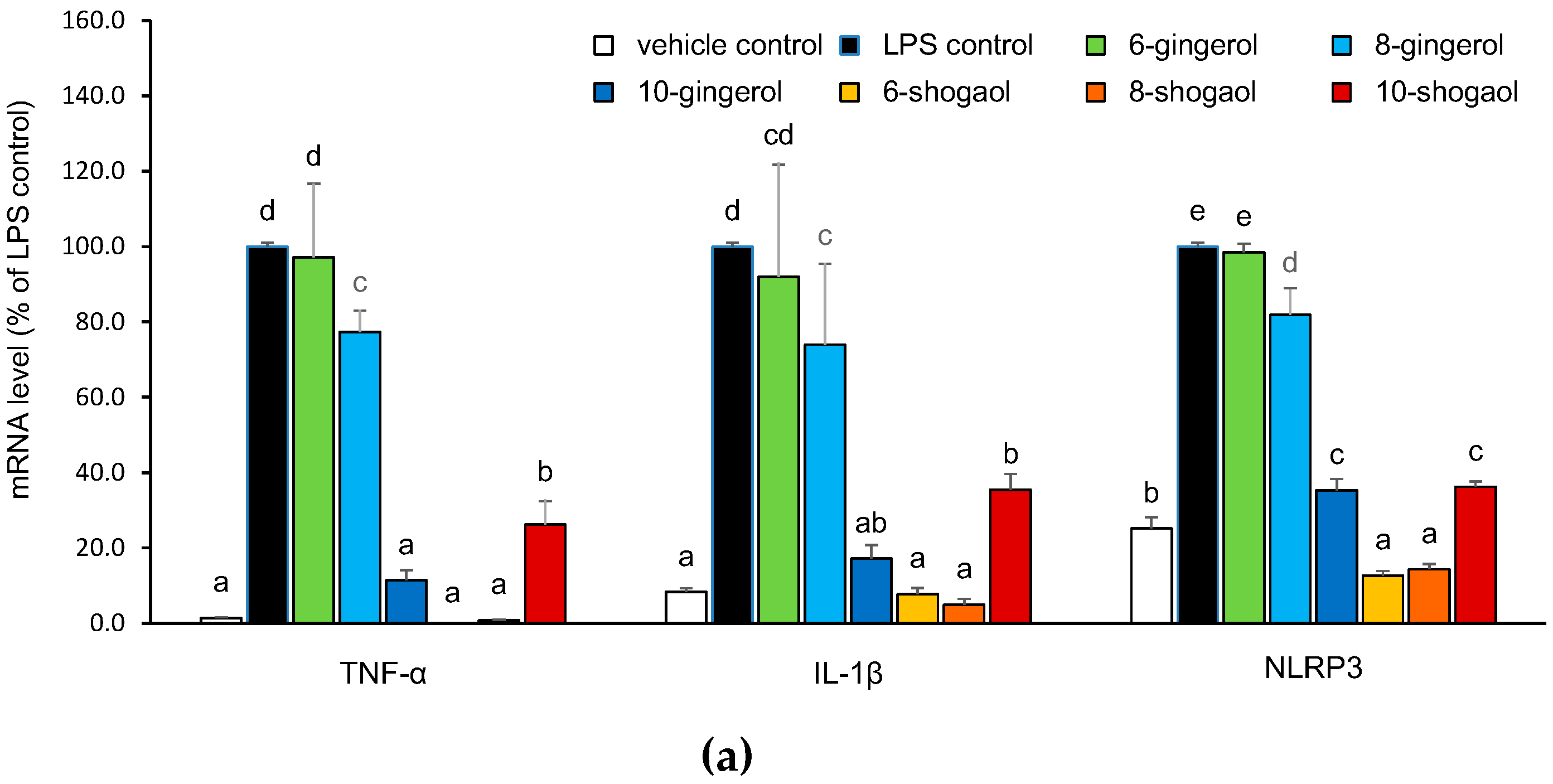 Molecules 23 00466 g004a