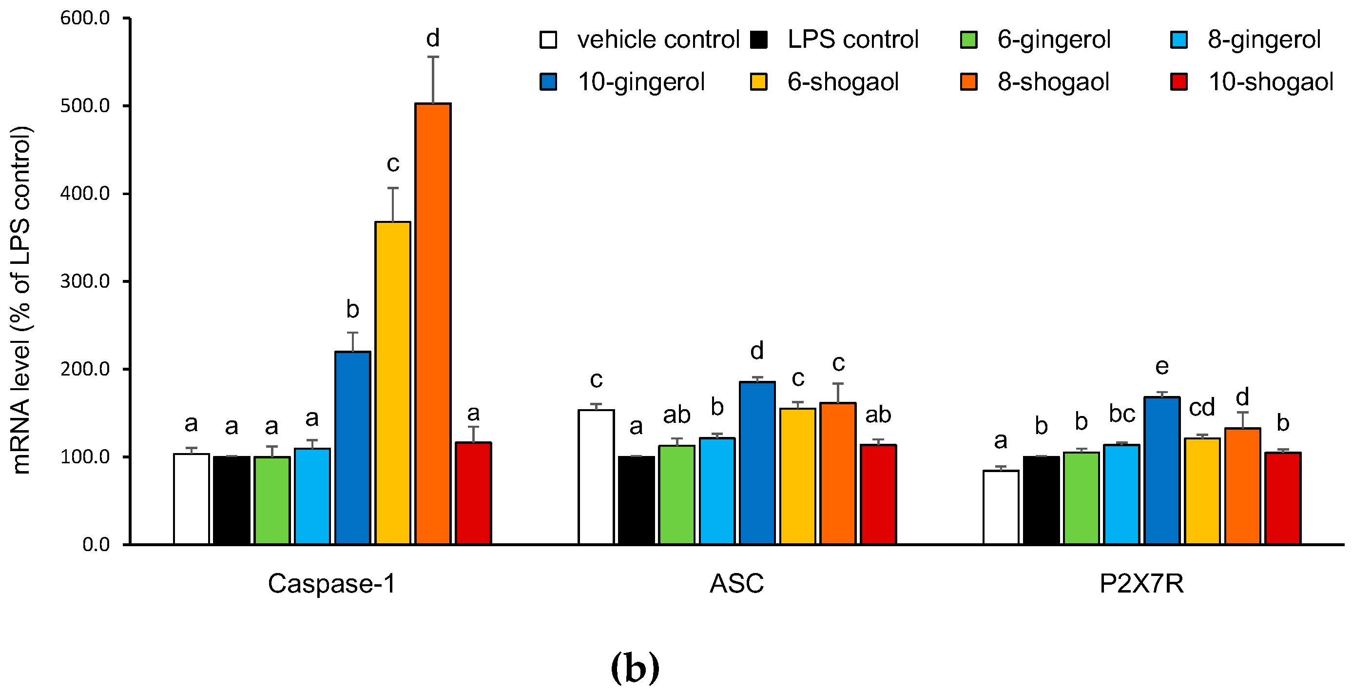 Molecules 23 00466 g004b