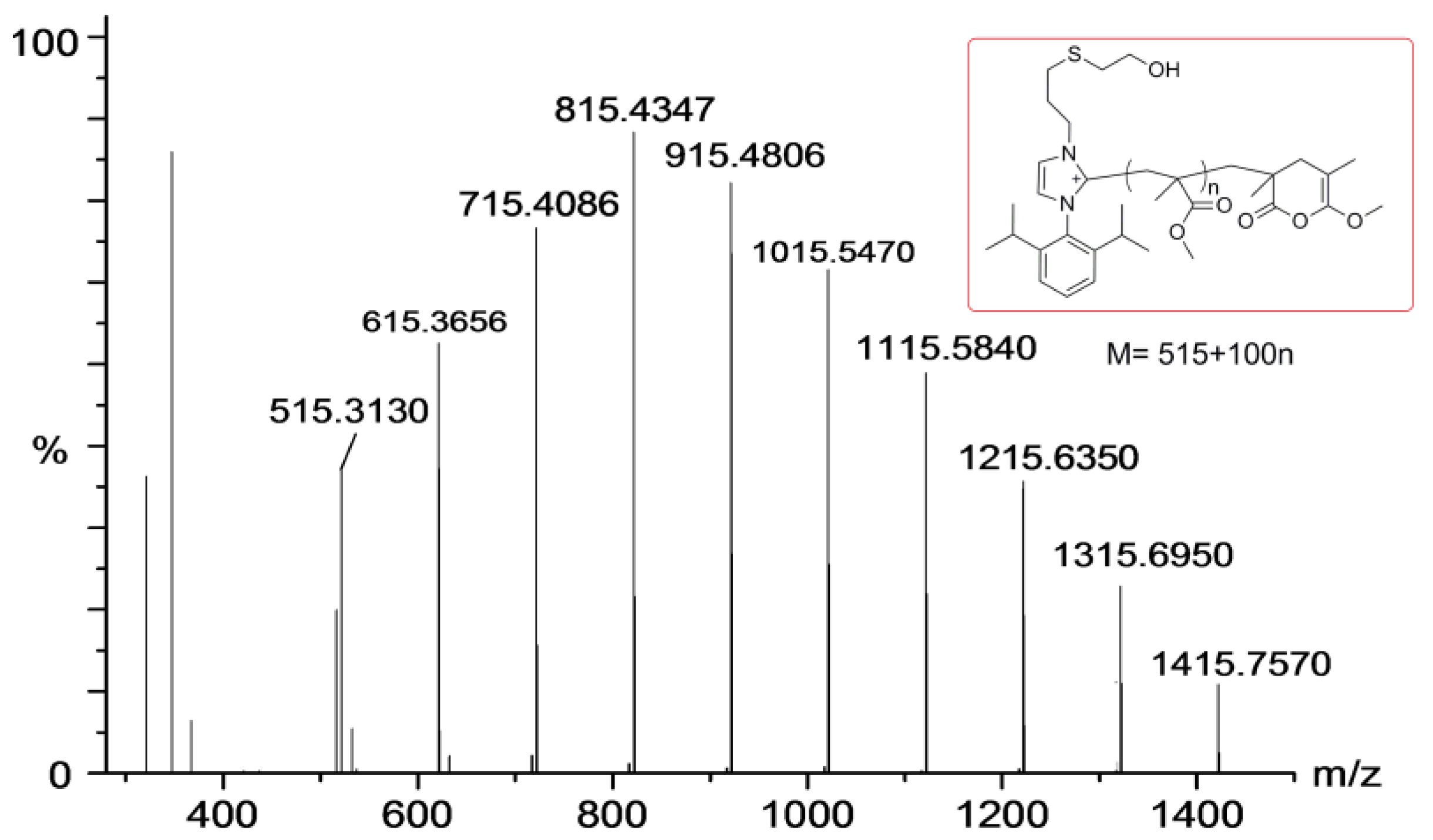 Molecules 23 00468 g001