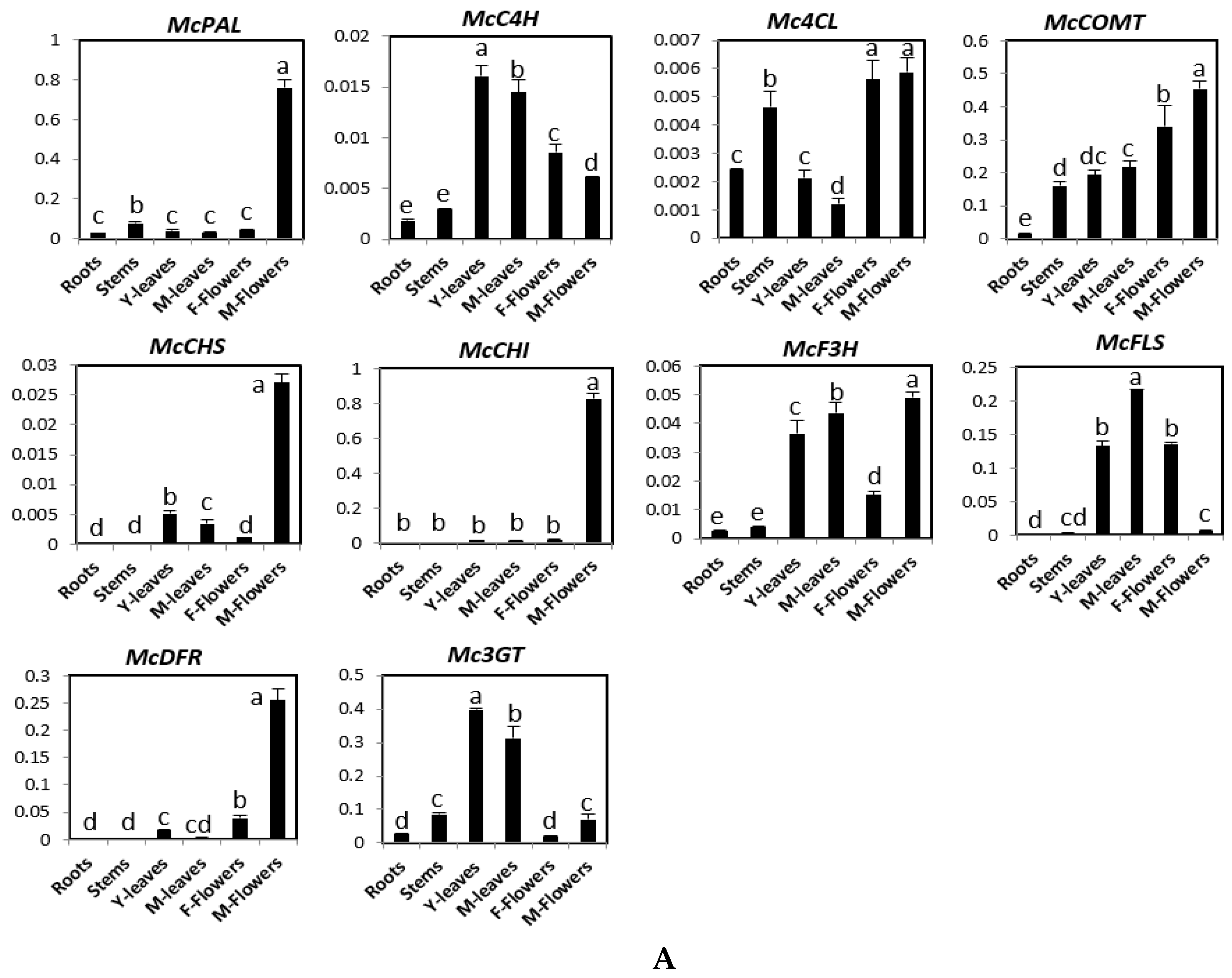 Molecules 23 00469 g002a