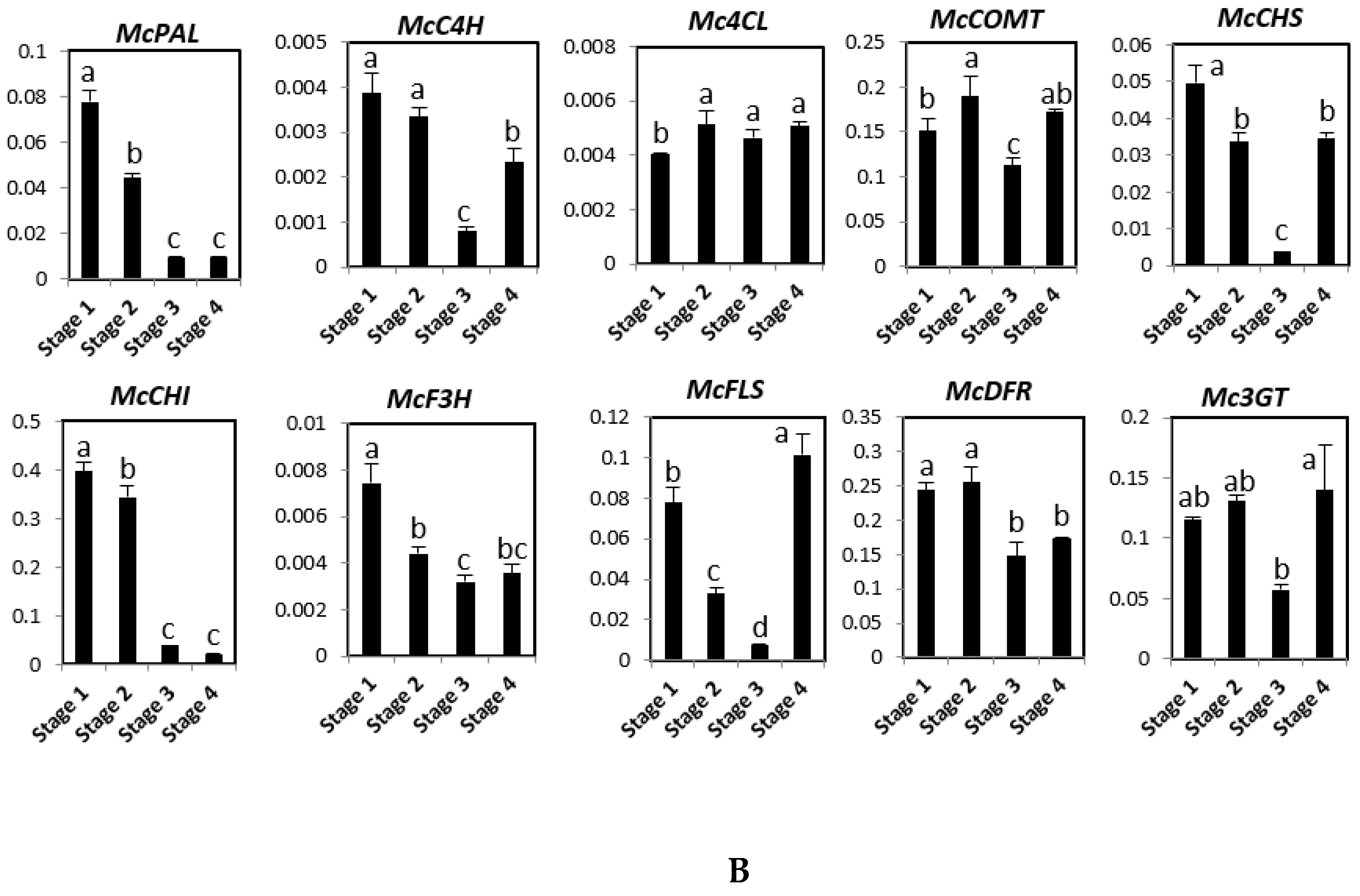Molecules 23 00469 g002b