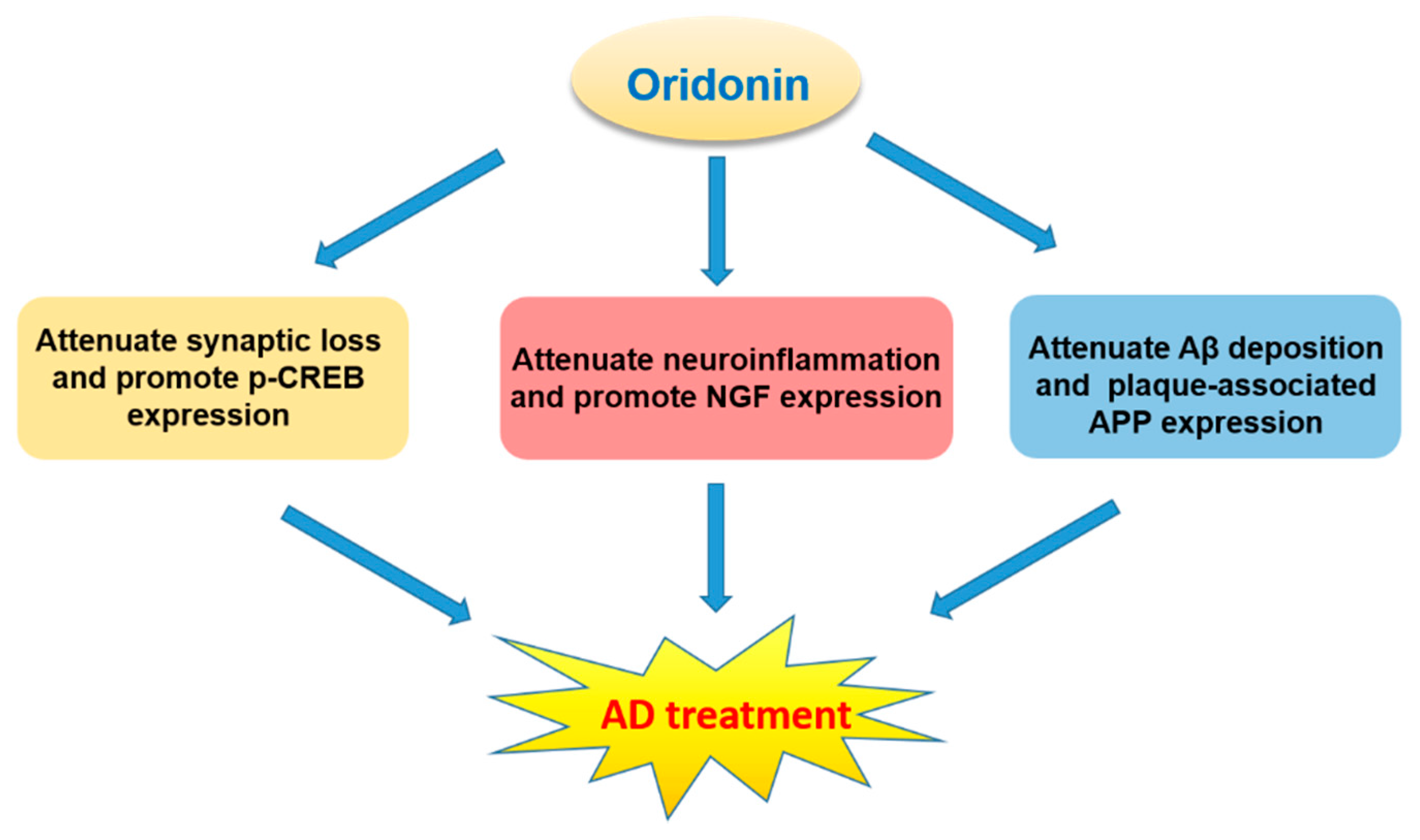 Molecules 23 00474 g008
