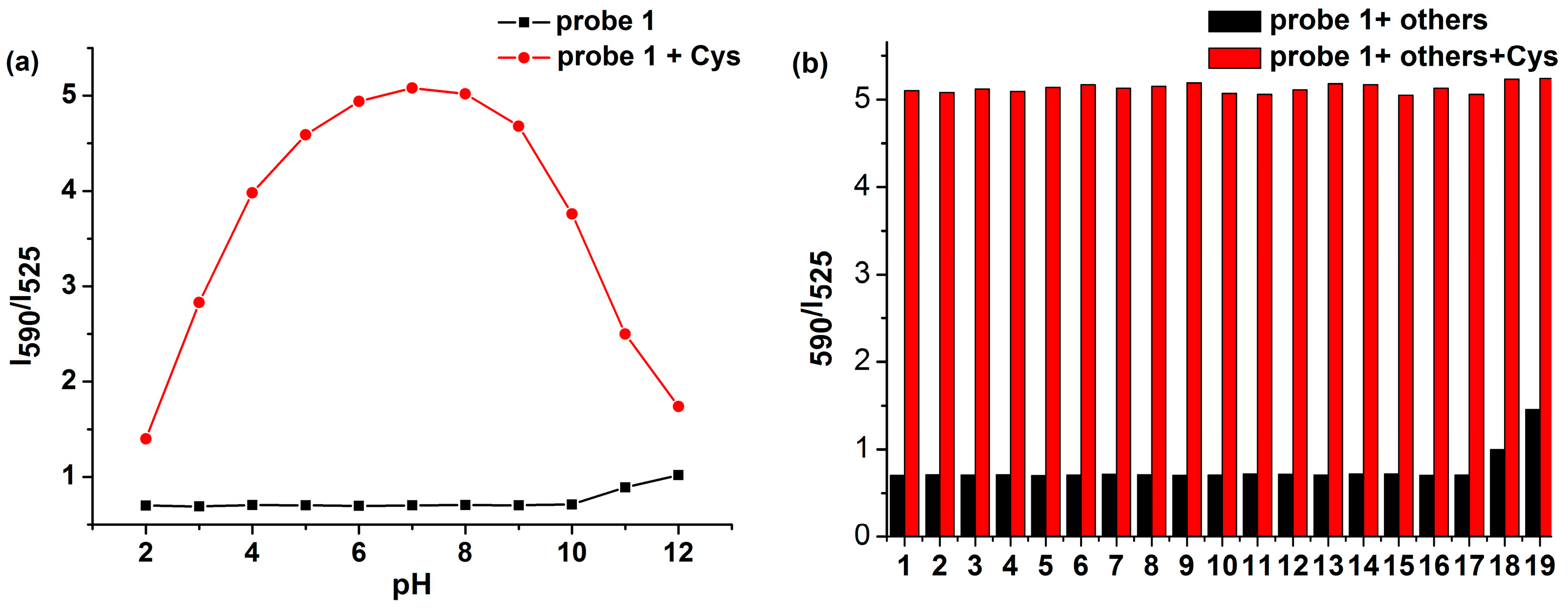 Molecules 23 00475 g002