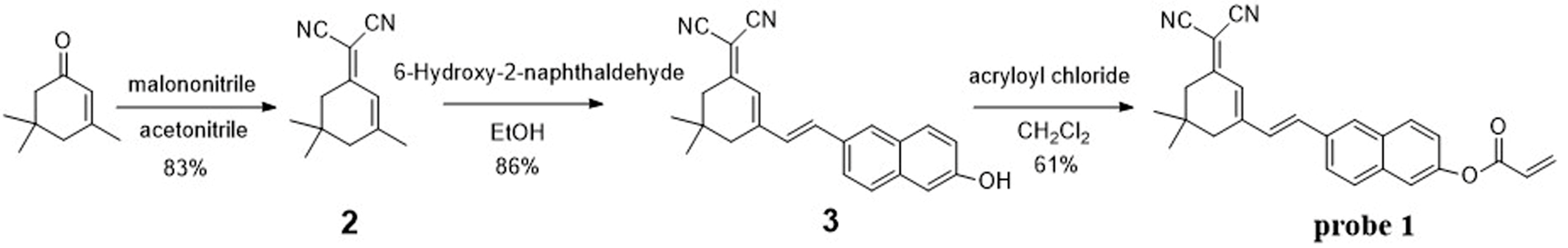 Molecules 23 00475 sch001