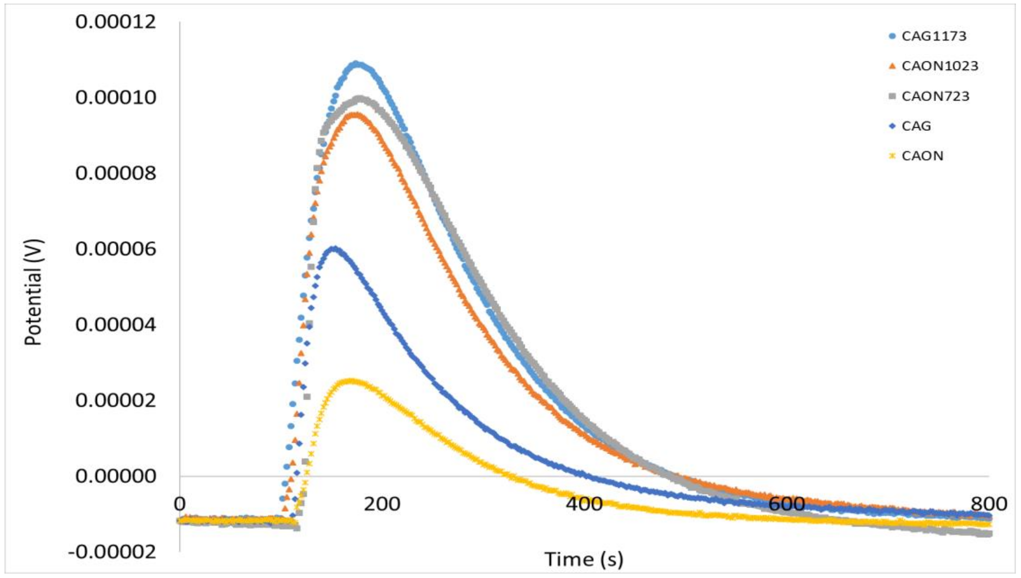 Molecules 23 00476 g002