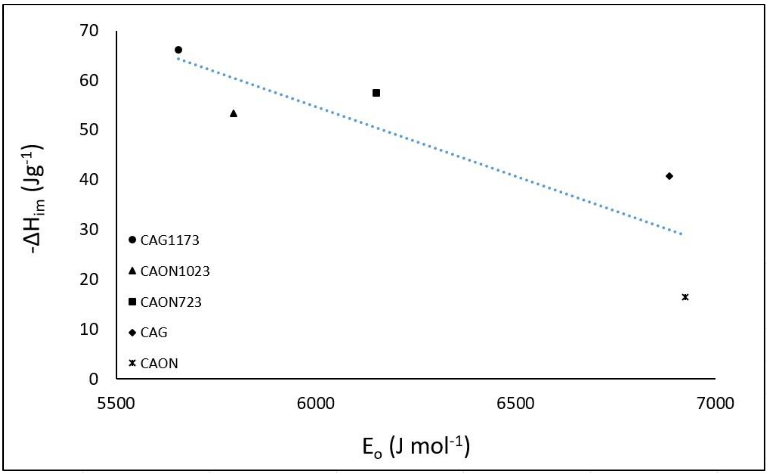 Molecules 23 00476 g005