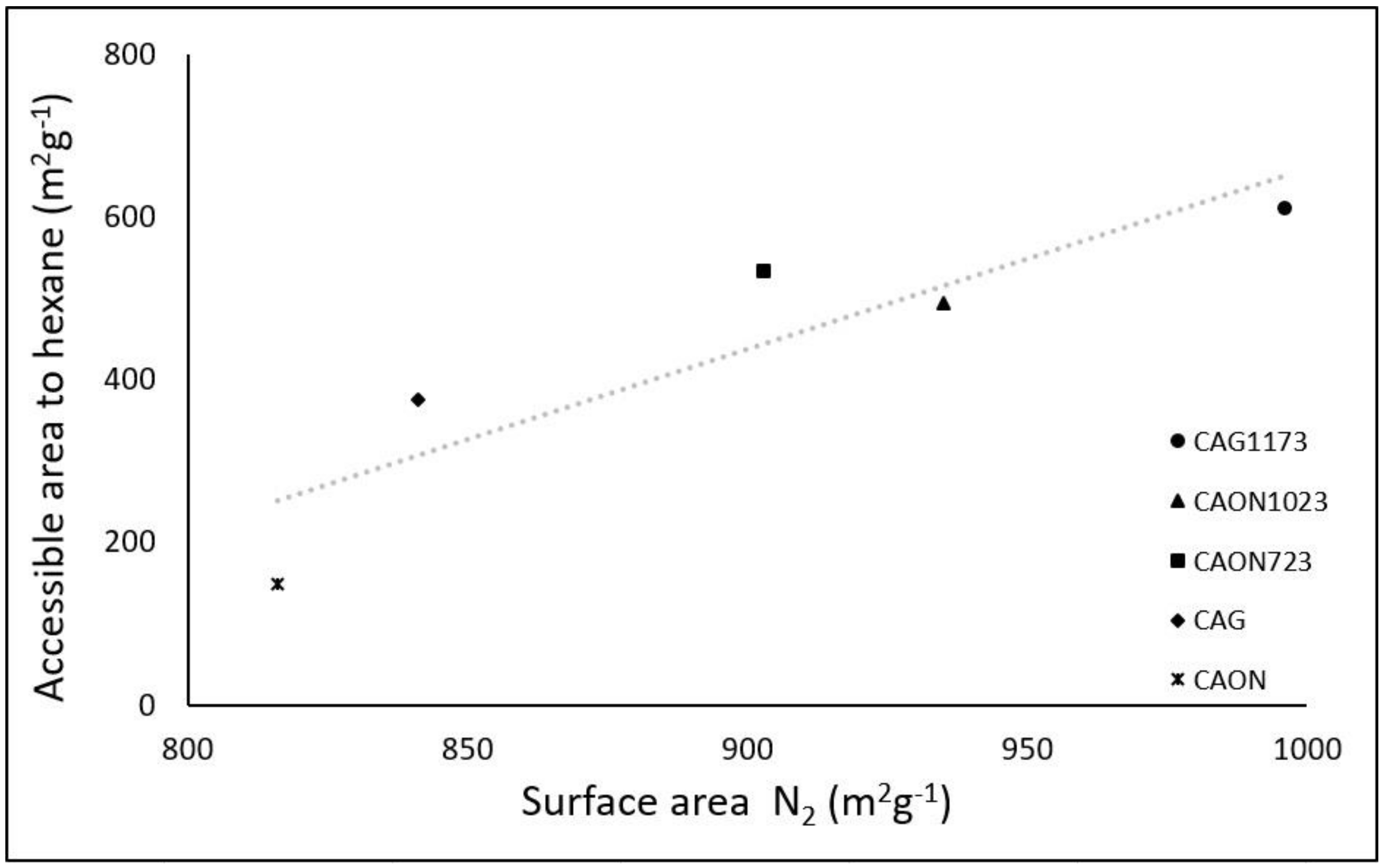 Molecules 23 00476 g006