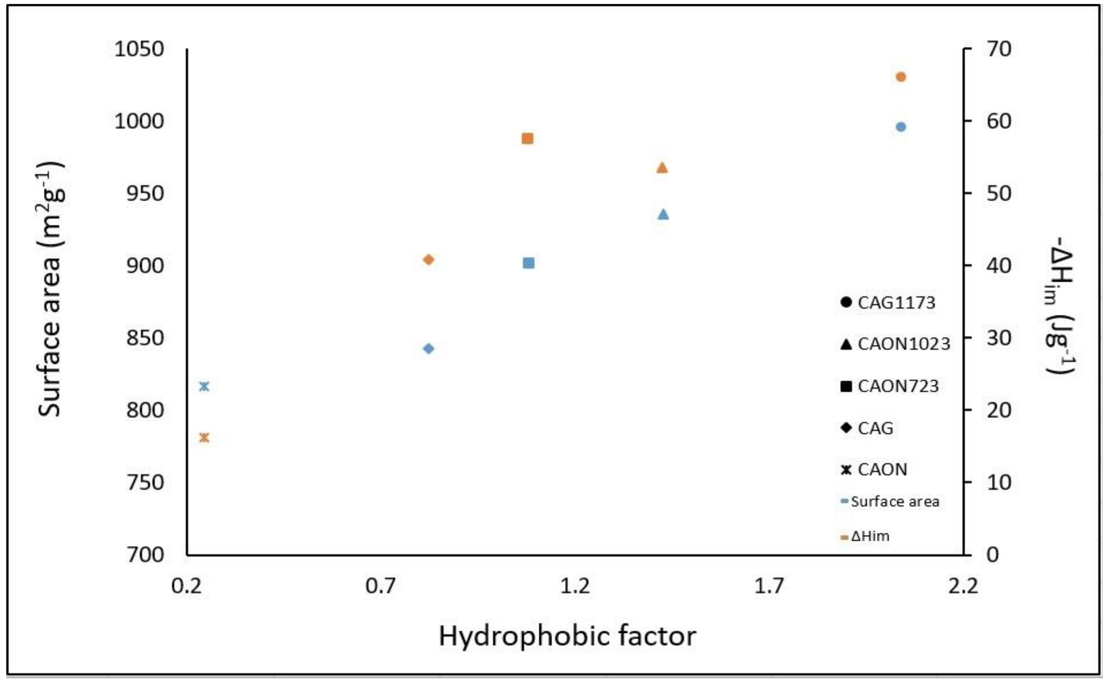 Molecules 23 00476 g007